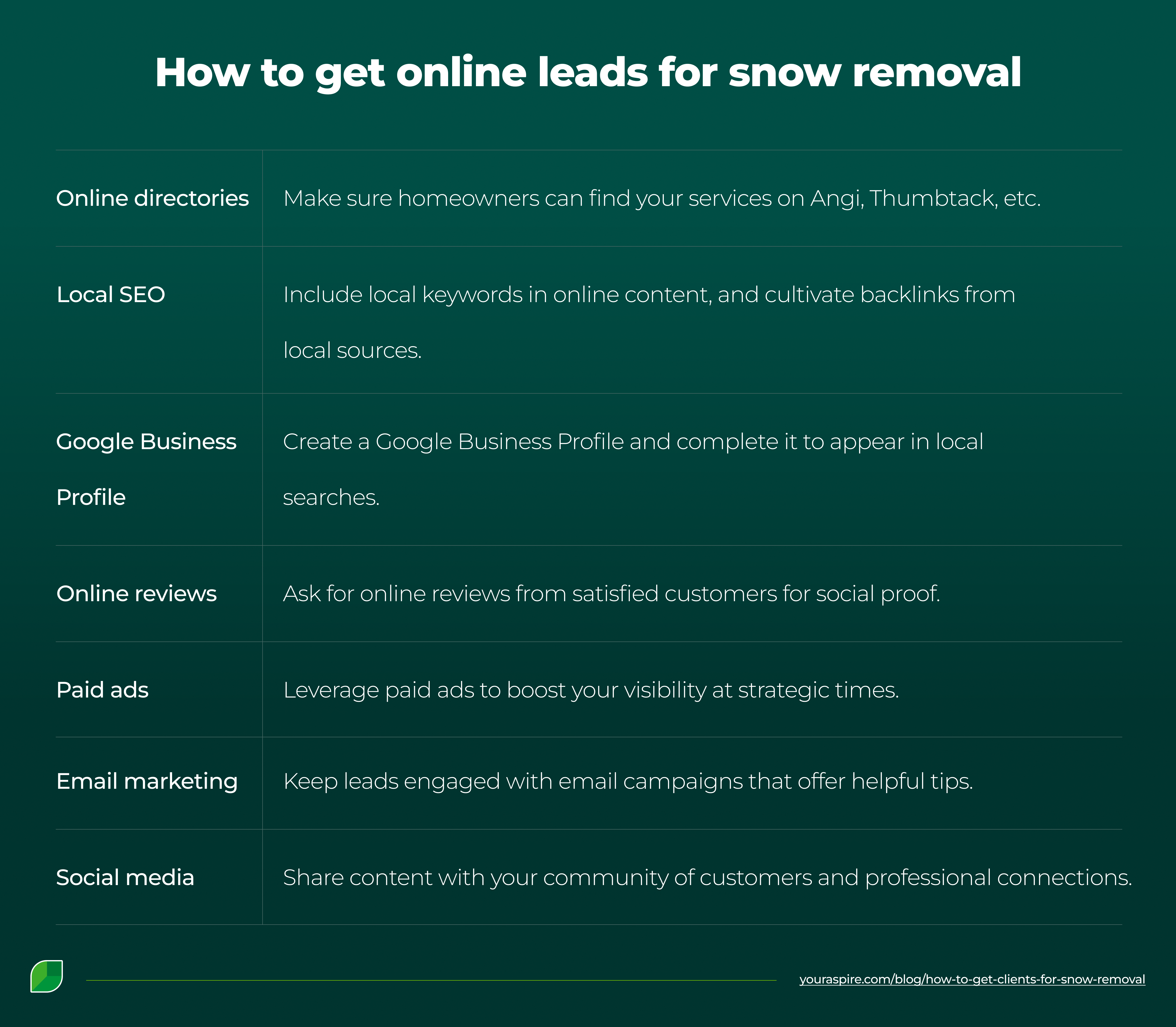 How to get online leads for snow removal How to get online leads for snow removal