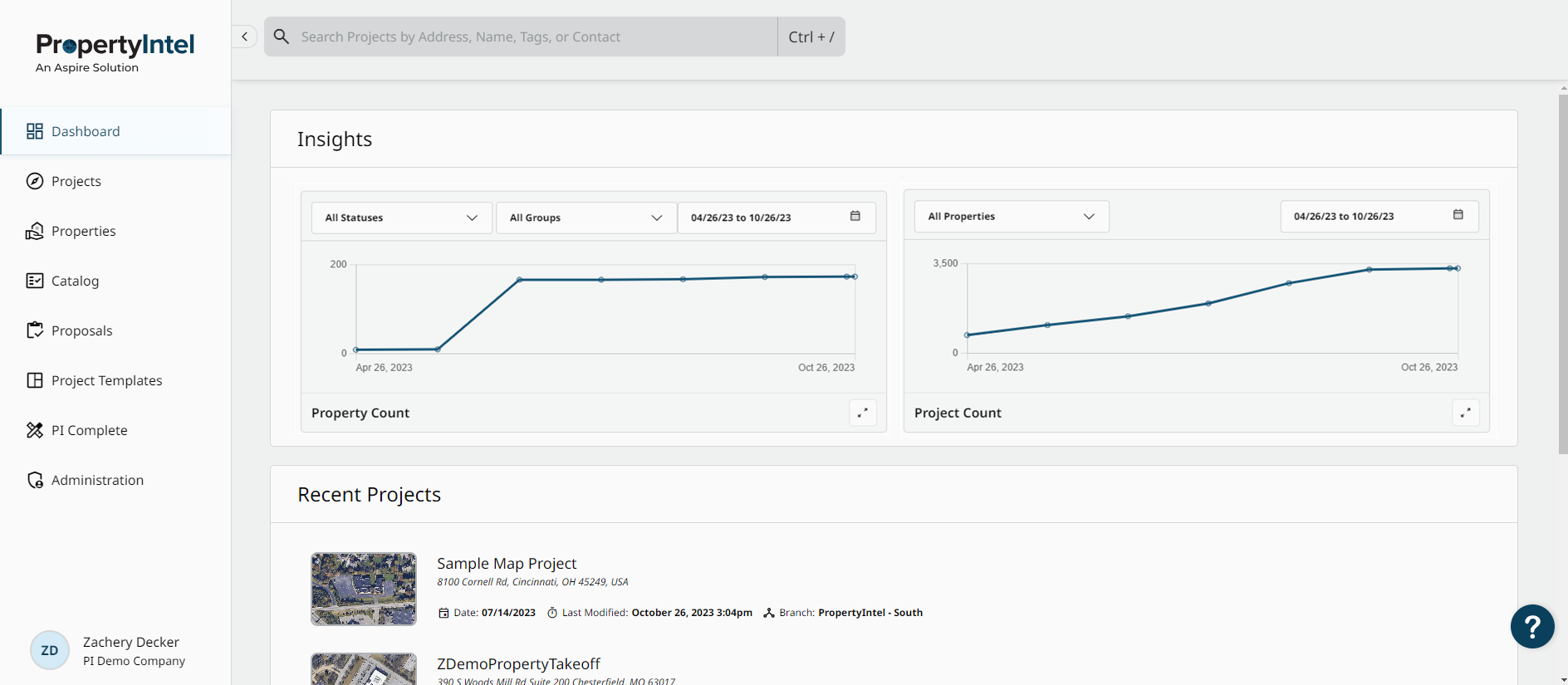 Product Illustration | Dashboard PropertyIntel - Insights Product Illustration | Dashboard PropertyIntel - Insights