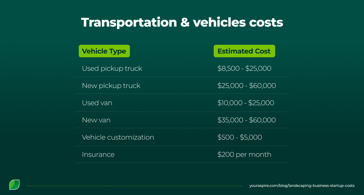 How Much Does It Cost to Start a Landscaping Business? A Breakdown > Image 4 How Much Does It Cost to Start a Landscaping Business? A Breakdown > Image 4