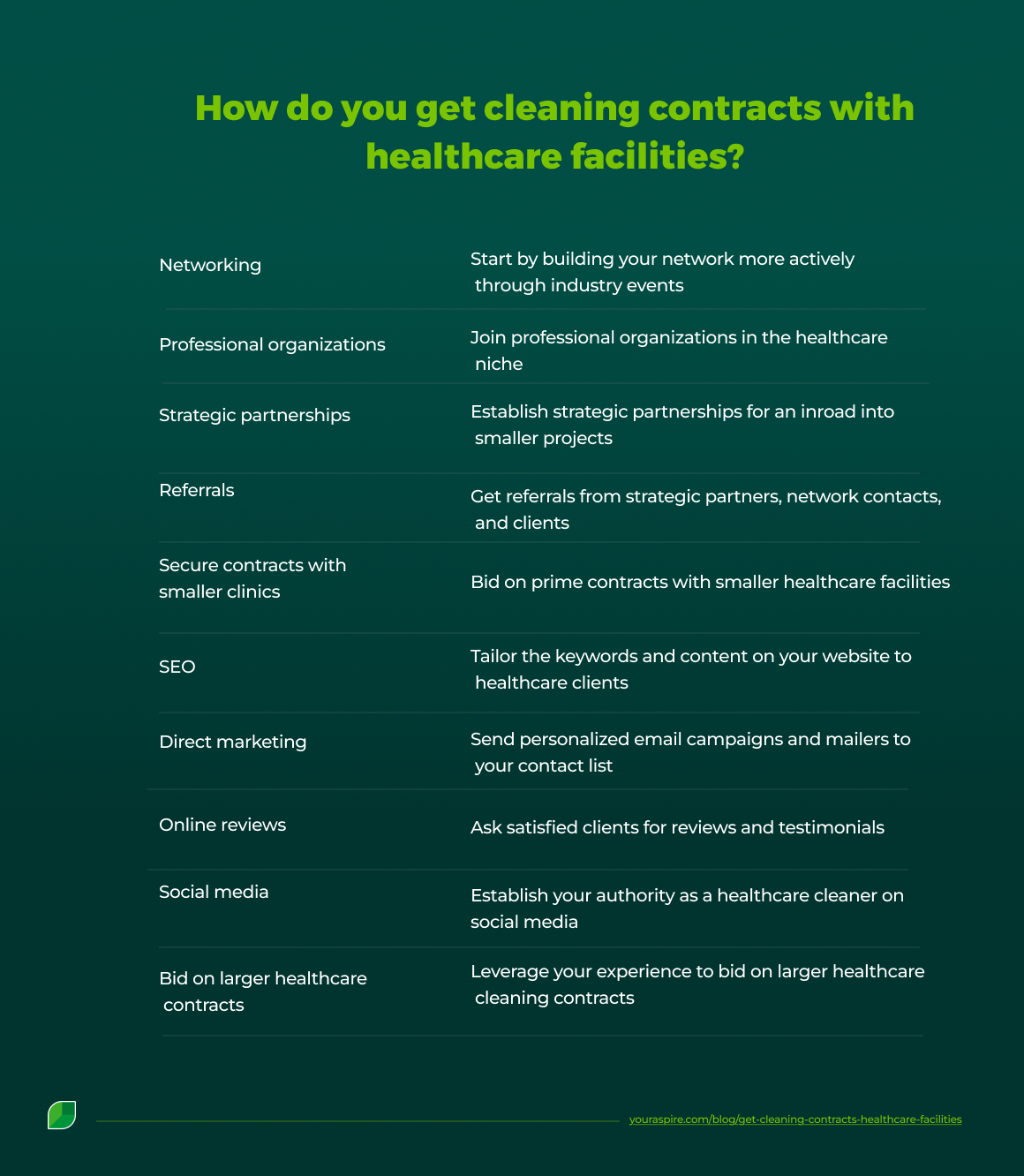 Image | How do you get cleaning contracts with healthcare facilities Image | How do you get cleaning contracts with healthcare facilities