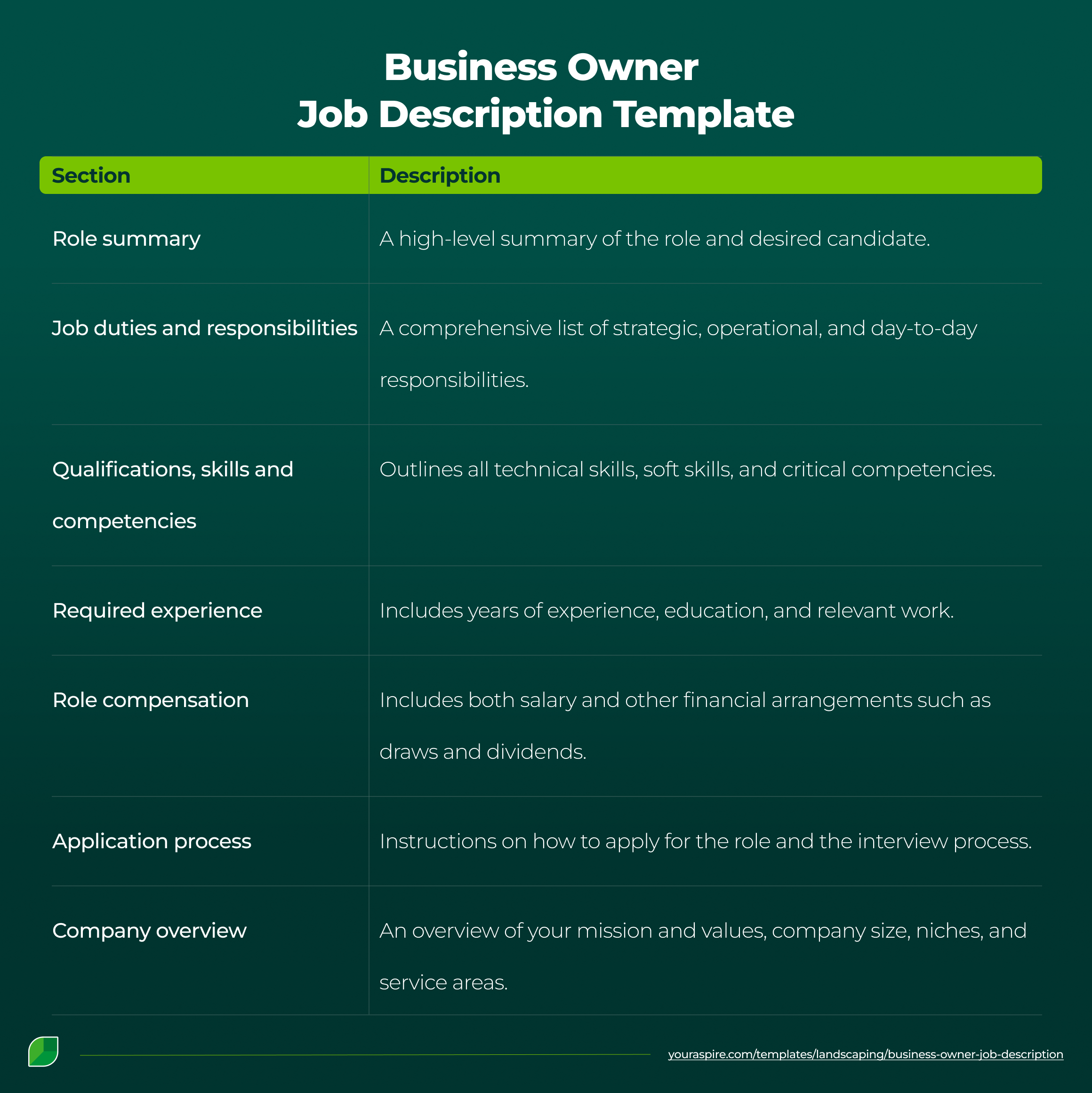 Business Owner Job Description Template Business Owner Job Description Template