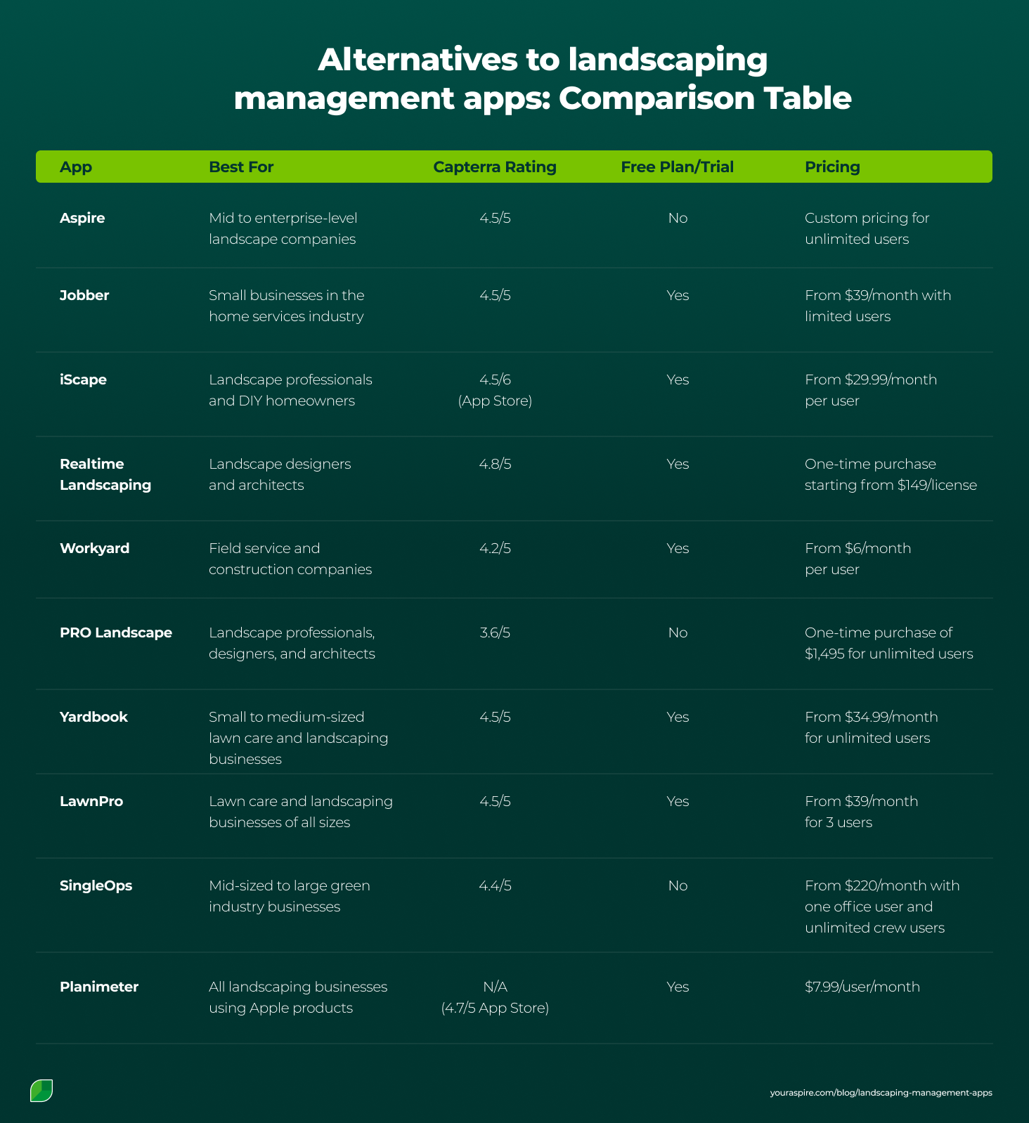 Top 10 Landscaping Management Apps for 2025 > Image 2 Top 10 Landscaping Management Apps for 2025 > Image 2
