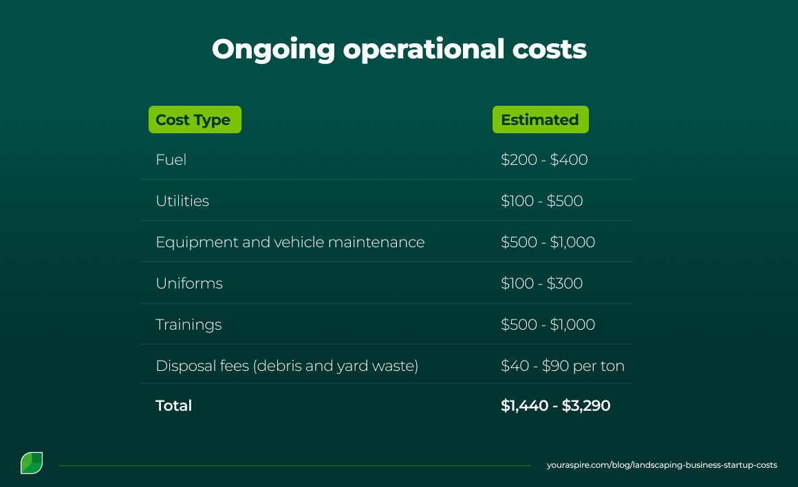 How Much Does It Cost to Start a Landscaping Business? A Breakdown > Image 7 How Much Does It Cost to Start a Landscaping Business? A Breakdown > Image 7