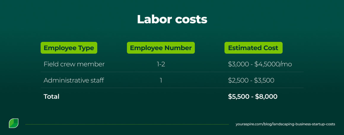 How Much Does It Cost to Start a Landscaping Business? A Breakdown > Image 6 How Much Does It Cost to Start a Landscaping Business? A Breakdown > Image 6