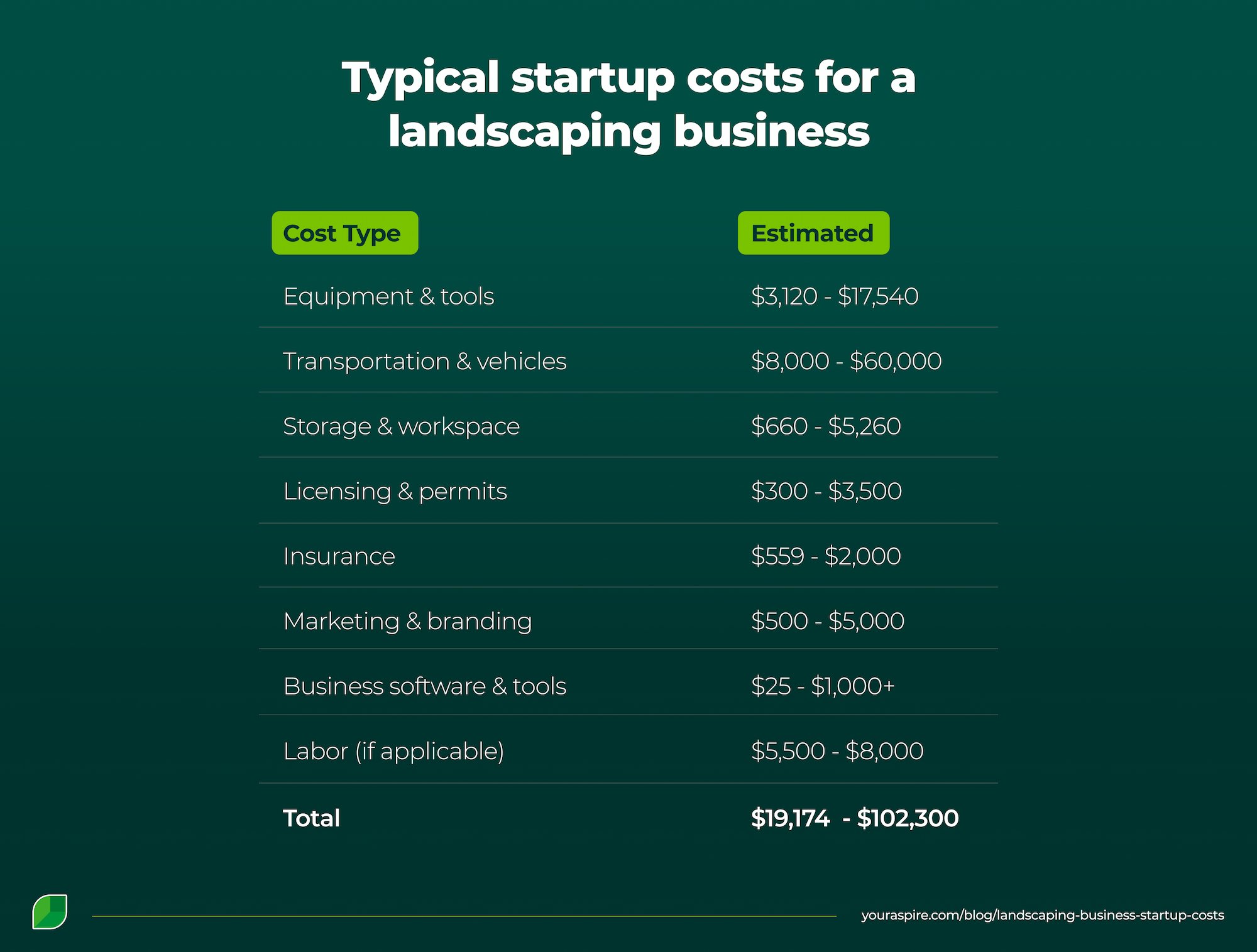 How Much Does It Cost to Start a Landscaping Business? A Breakdown > Image 2 How Much Does It Cost to Start a Landscaping Business? A Breakdown > Image 2