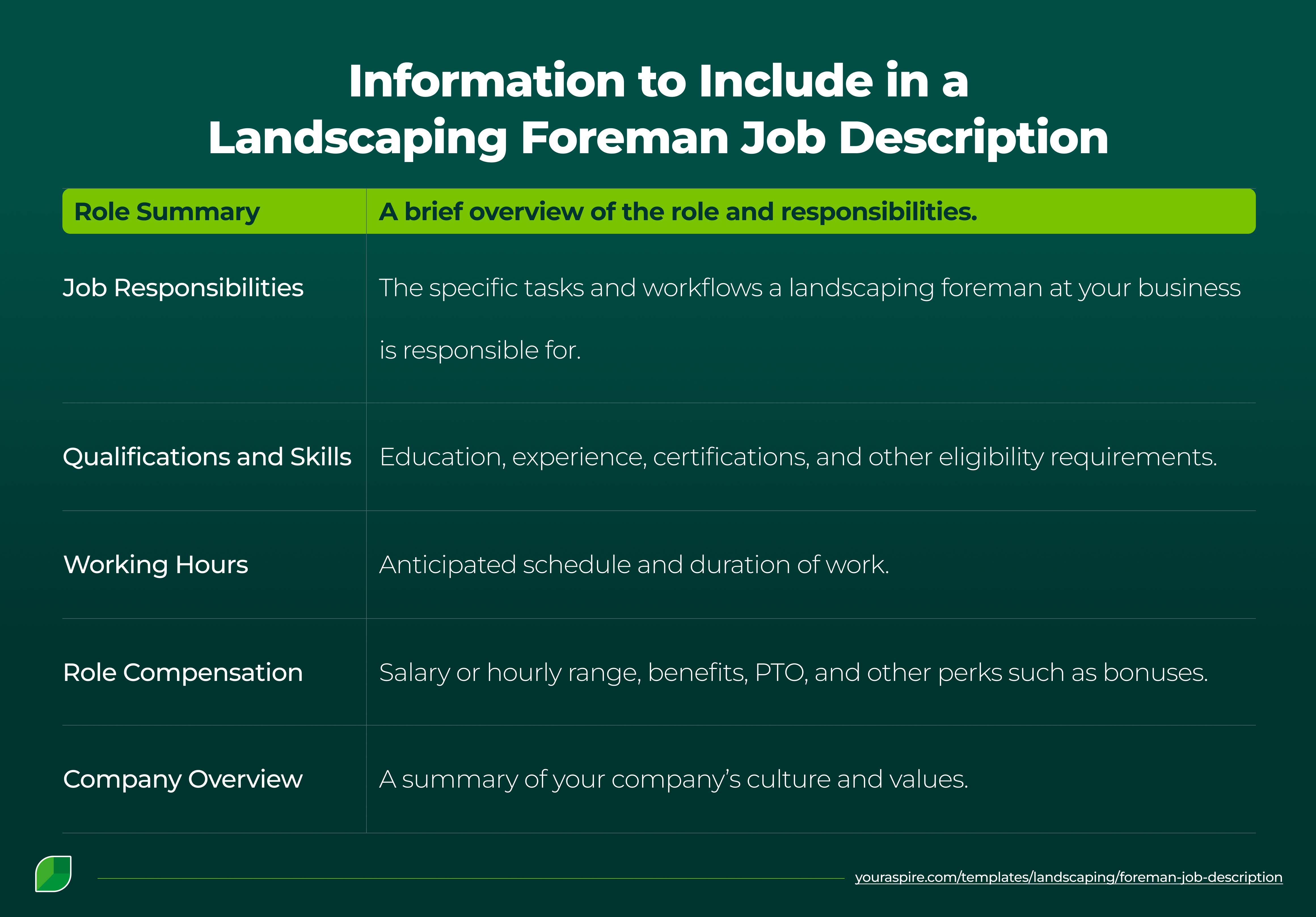 Landscape Foreman Job Description Template (+PDF Download) > Image 3 Landscape Foreman Job Description Template (+PDF Download) > Image 3