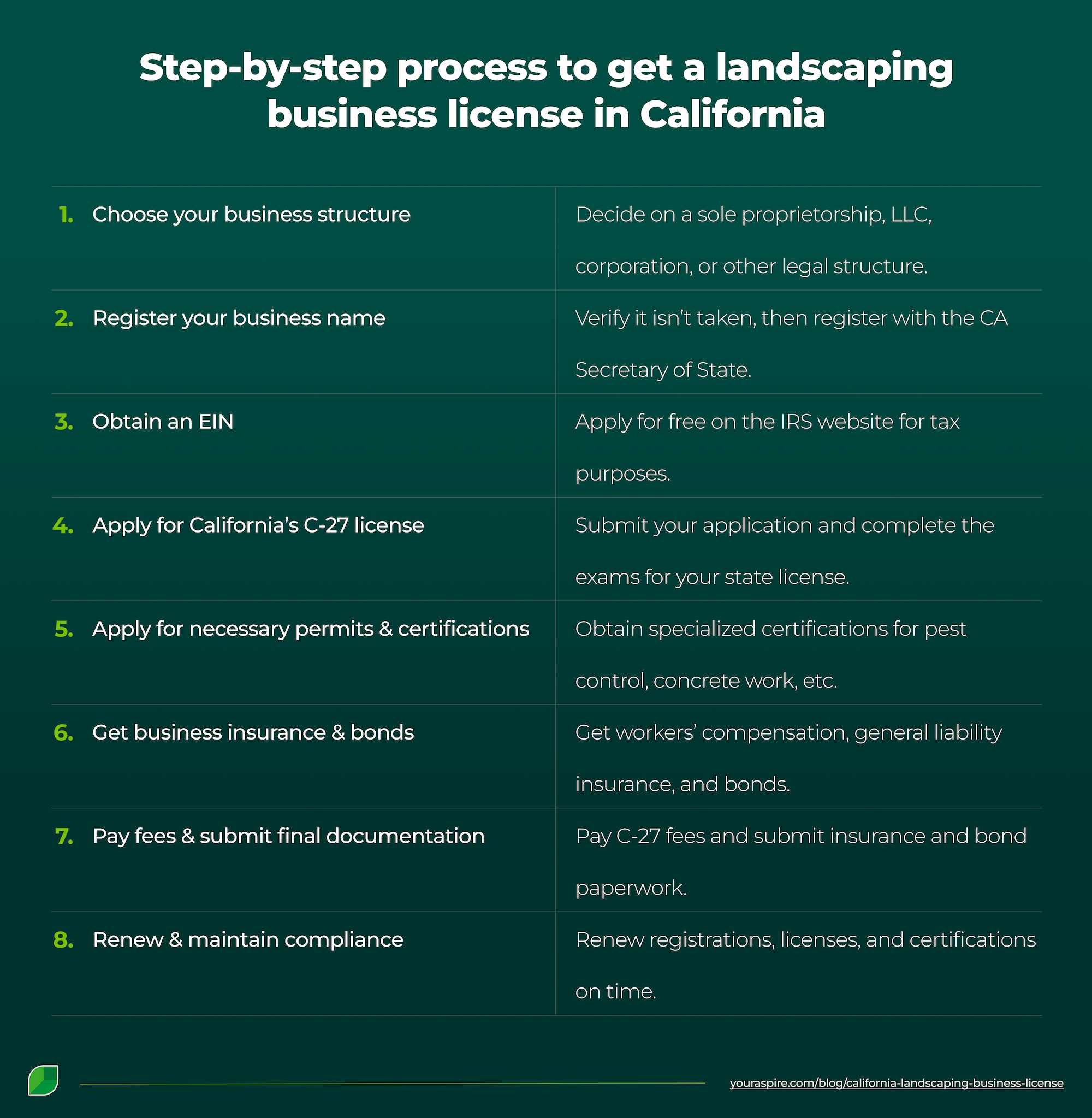 California Landscaping Business License: Complete Guide > Image 2 California Landscaping Business License: Complete Guide > Image 2