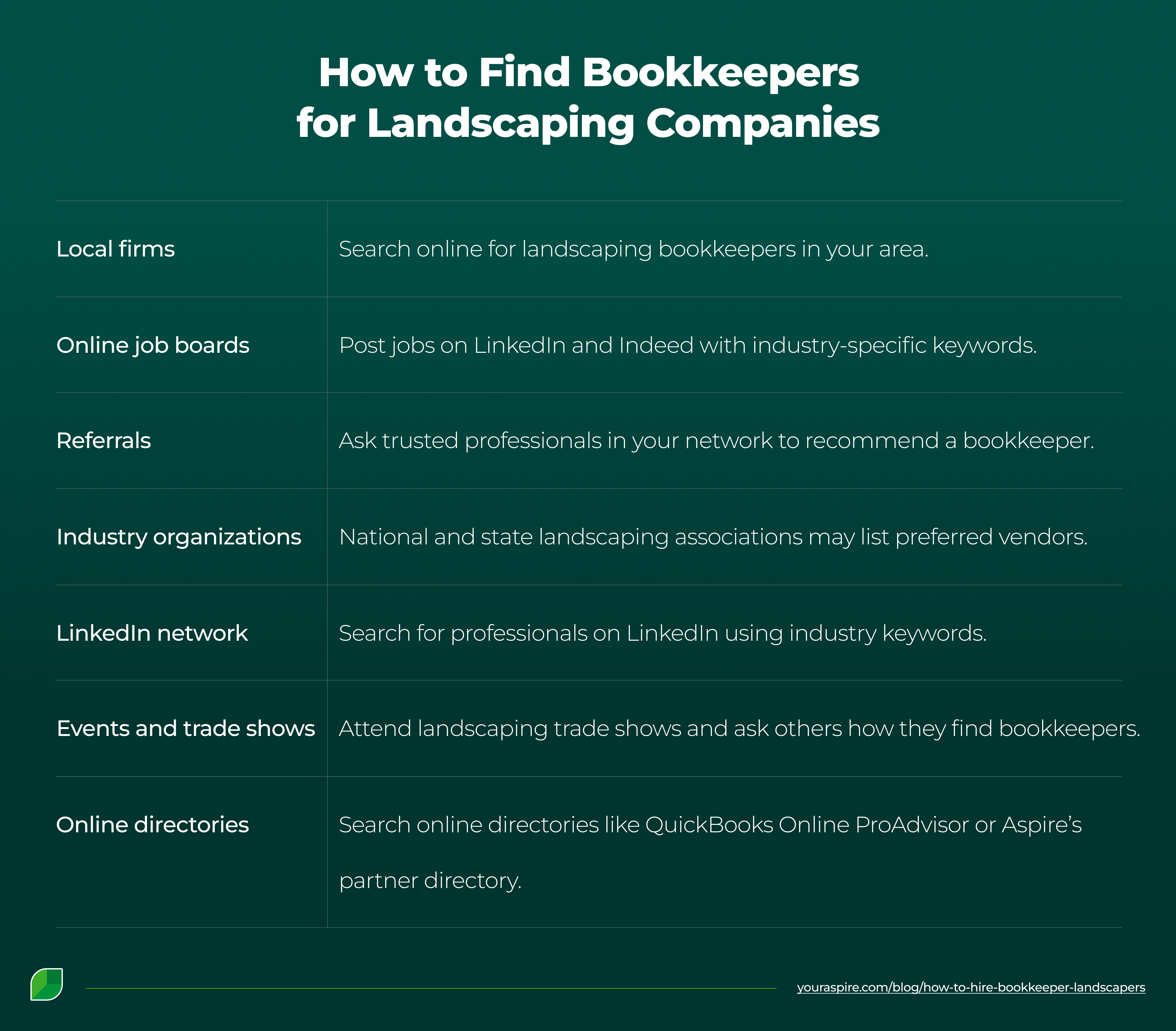 How to Find Bookkeepers for Landscaping Companies How to Find Bookkeepers for Landscaping Companies