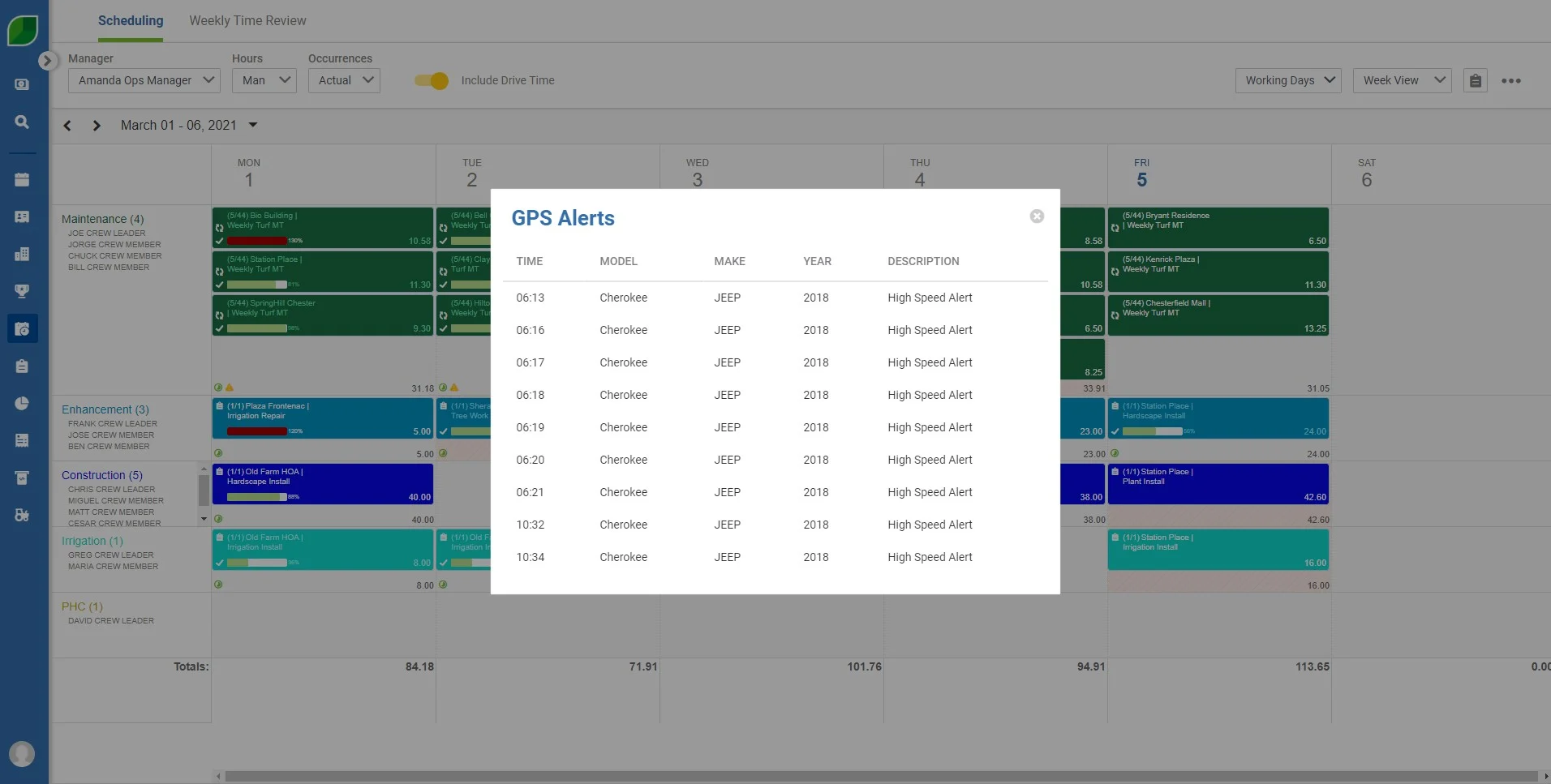 Product Screenshot | Scheduling - Weekly Time Review [GPS Alerts]