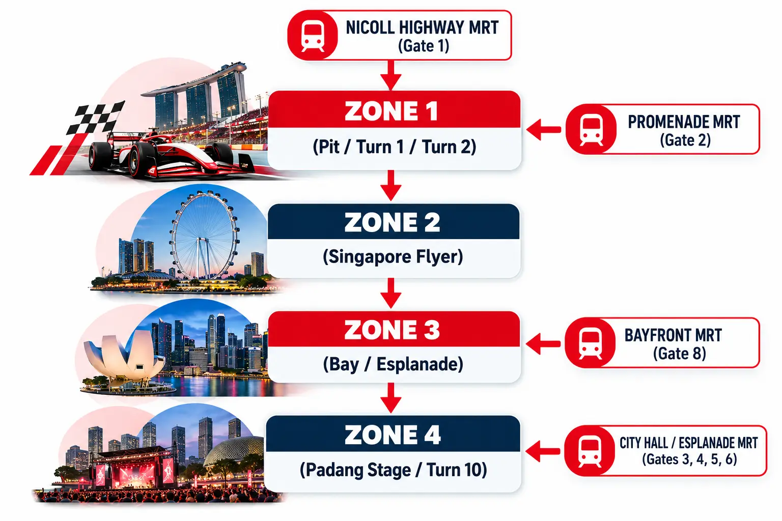 NICOLL HIGHWAY MRT
