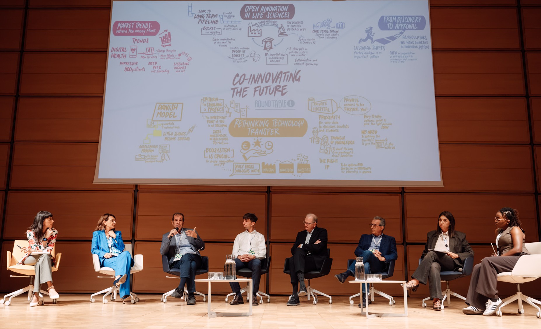 II Panel Co-innovating the future.