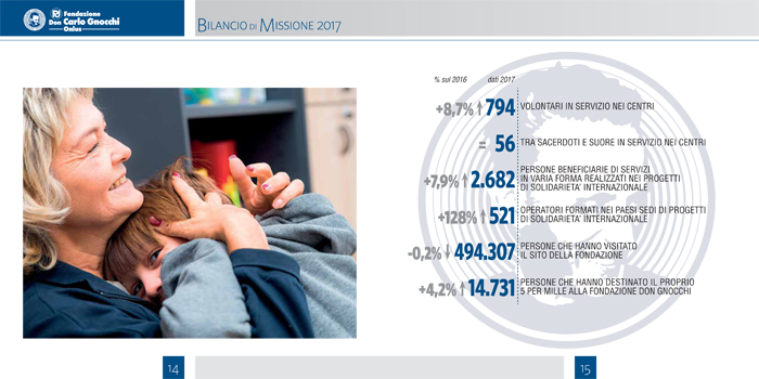 Una comunità di persone-2