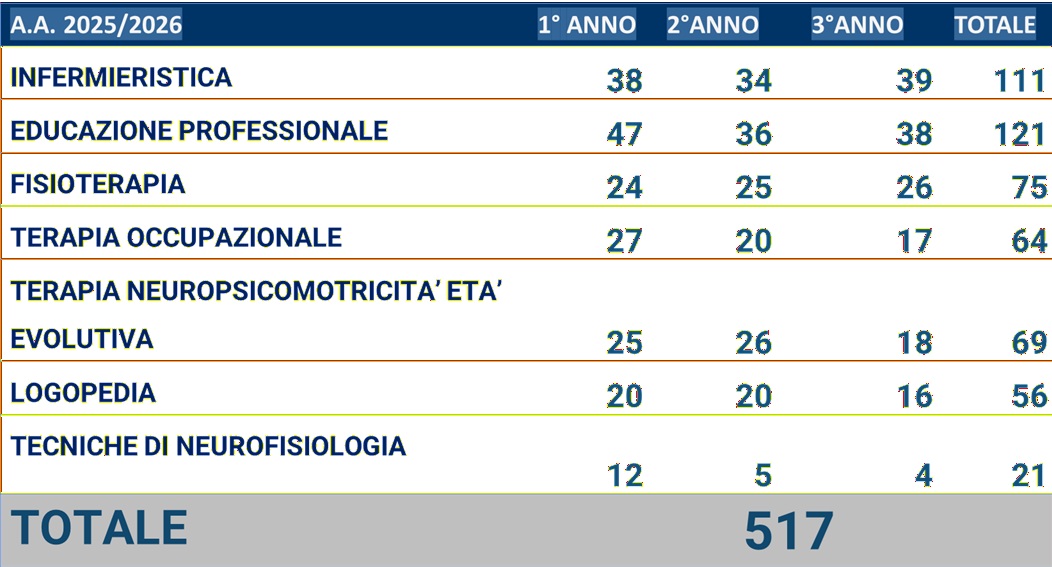Corsi di Laurea 2025 2026