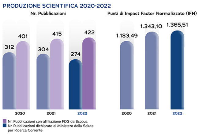 Impact factor 2020 2022