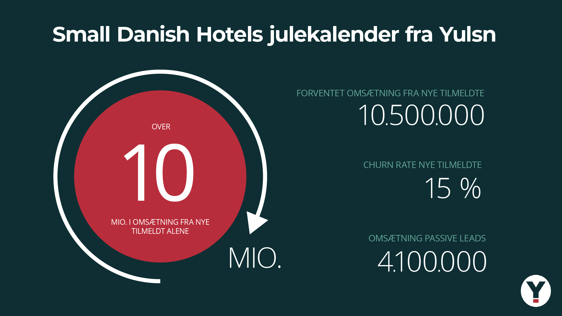 SDH-10mio-Infografik-1920x1080 Yulsn SDH-10mio-Infografik-1920x1080 Yulsn