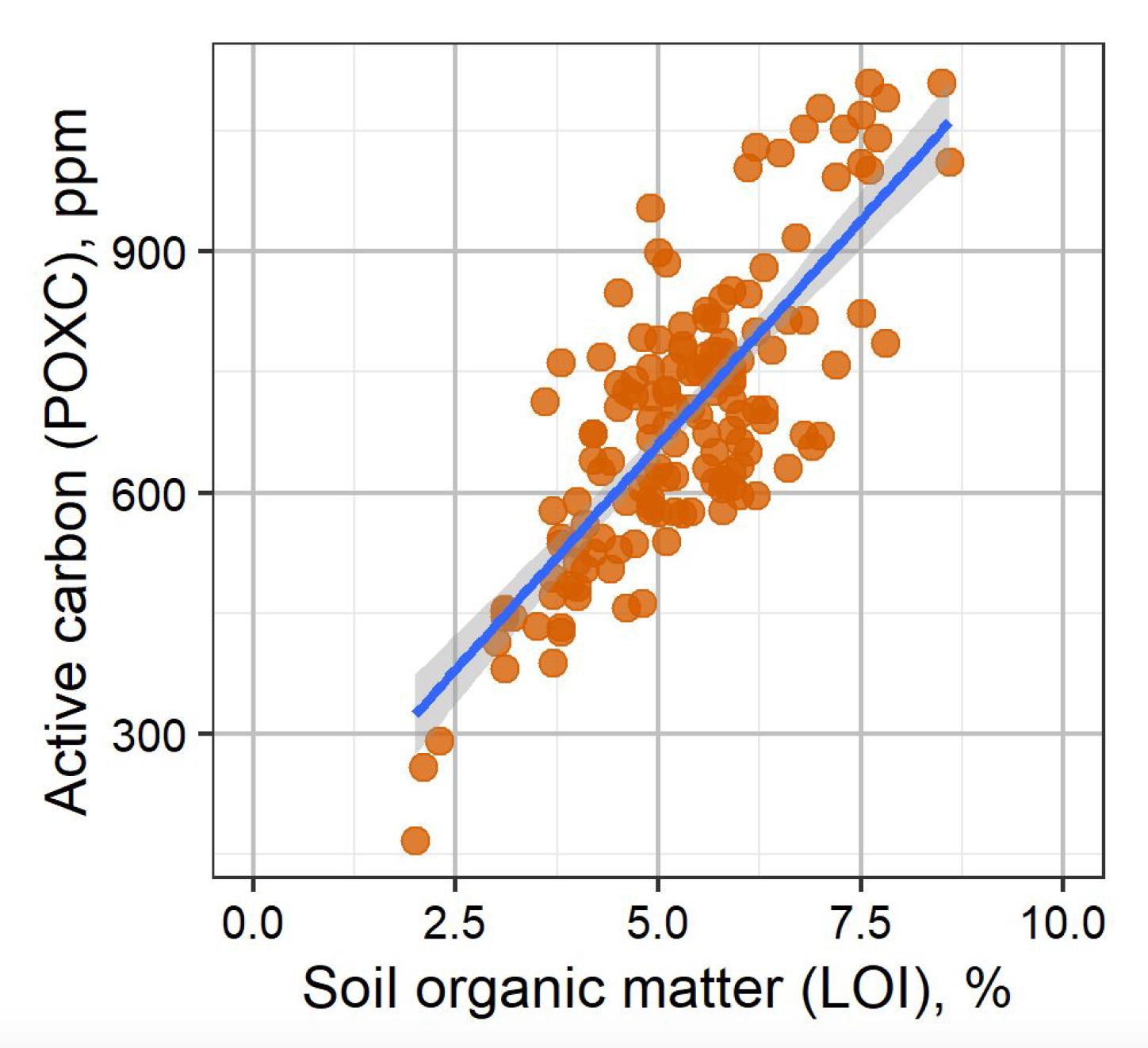 AGVISE Laboratories: Figure 1