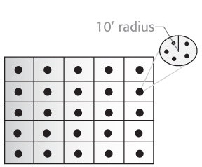 sampling-pattern-2