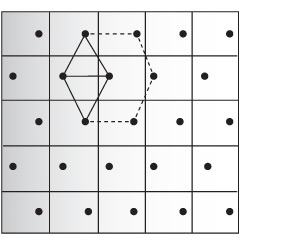 sampling-pattern-3