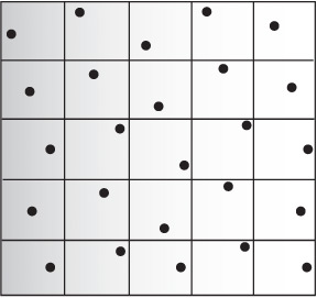 sampling-pattern-4