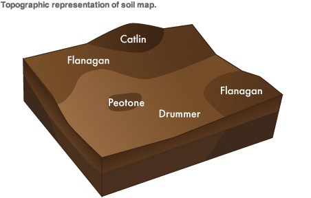 soil-survey-topography