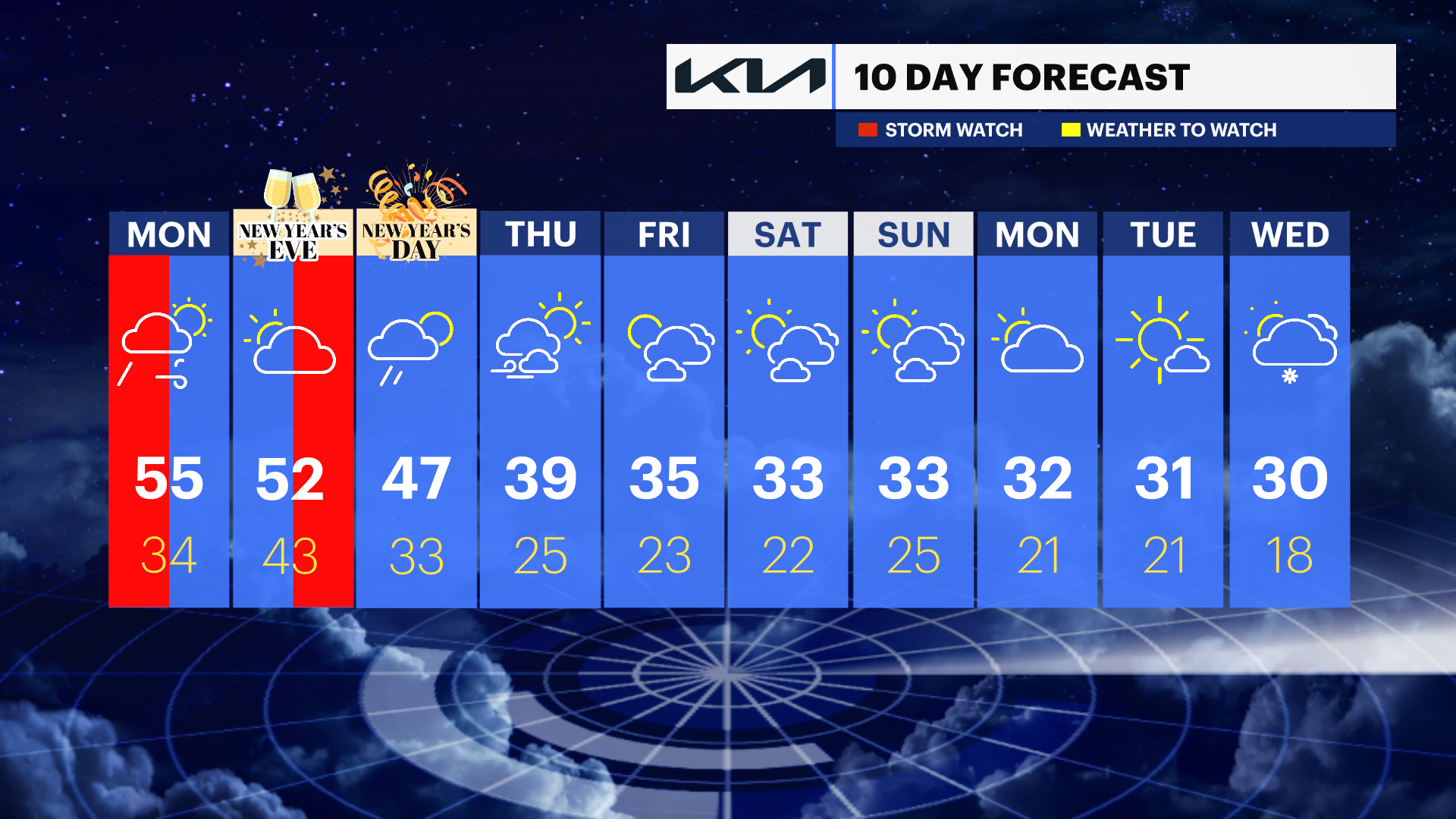 WCHV Sun 12292024_10DAY_PM.png