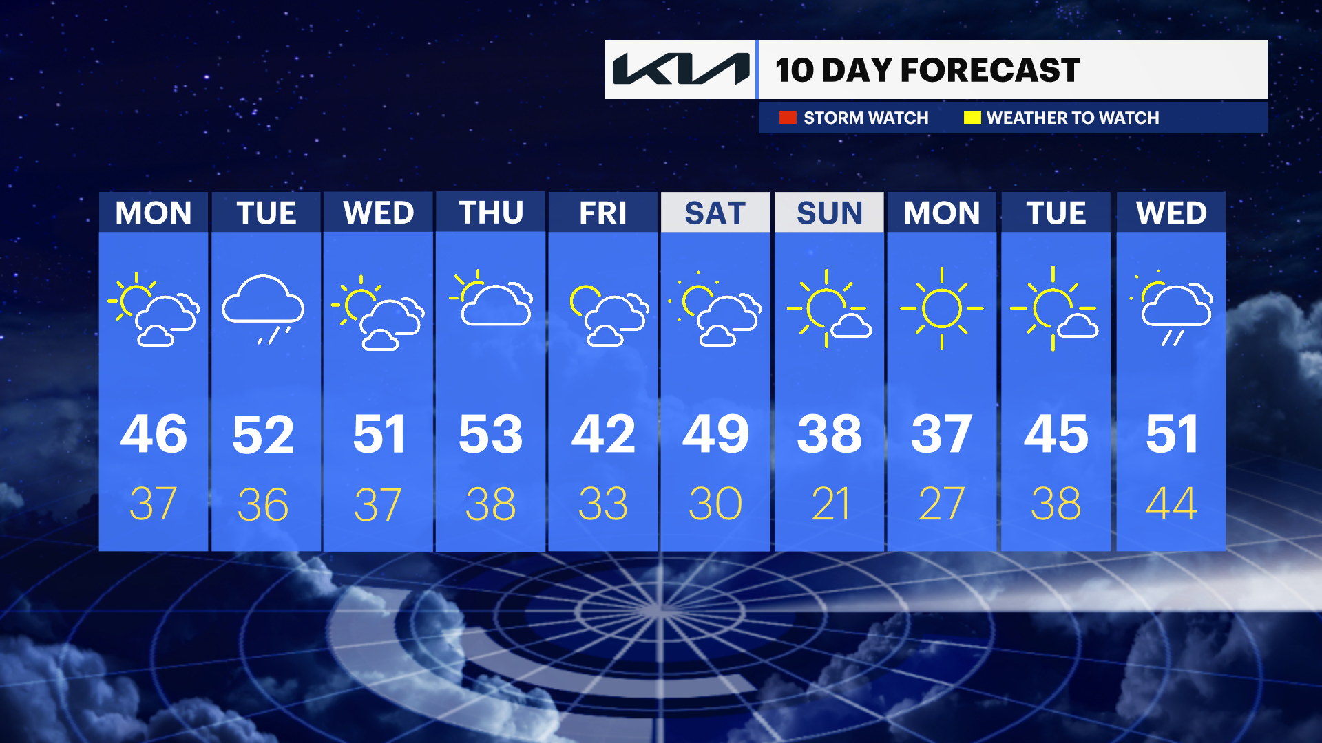 WCHV Sun 02232025_10DAY_PM.png