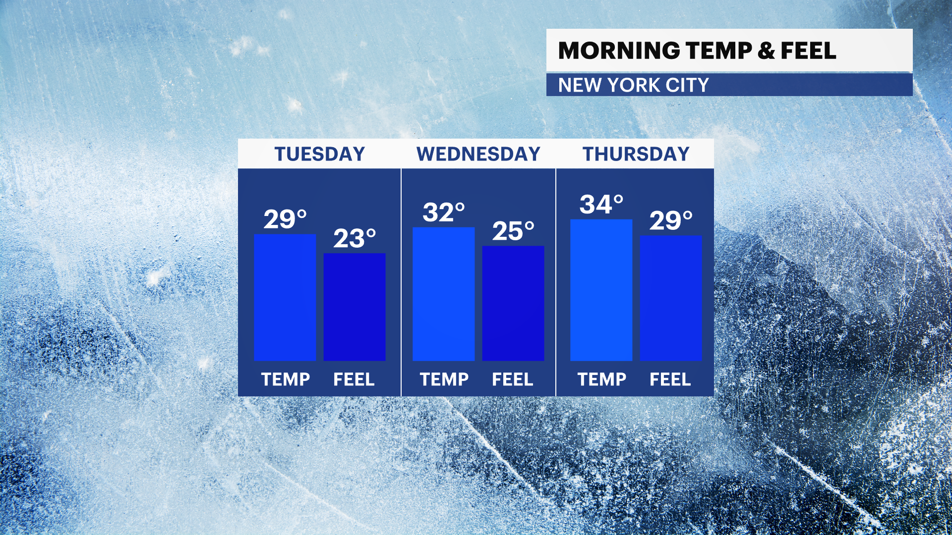 BXBK Mon 01012024 Temp_Feel_newsat10.png