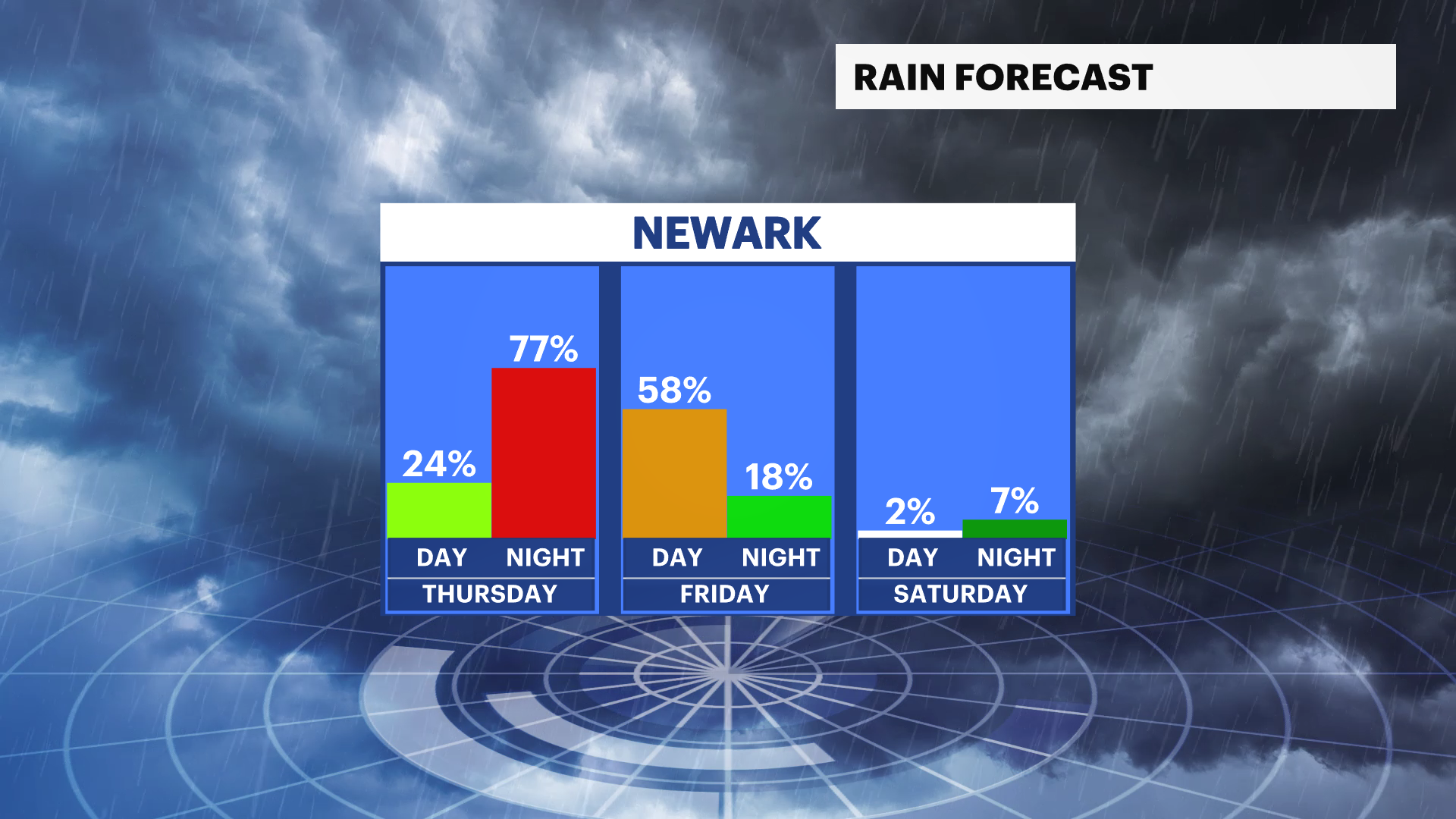 NJ Sun 02182024 Rain_Day_Night.png