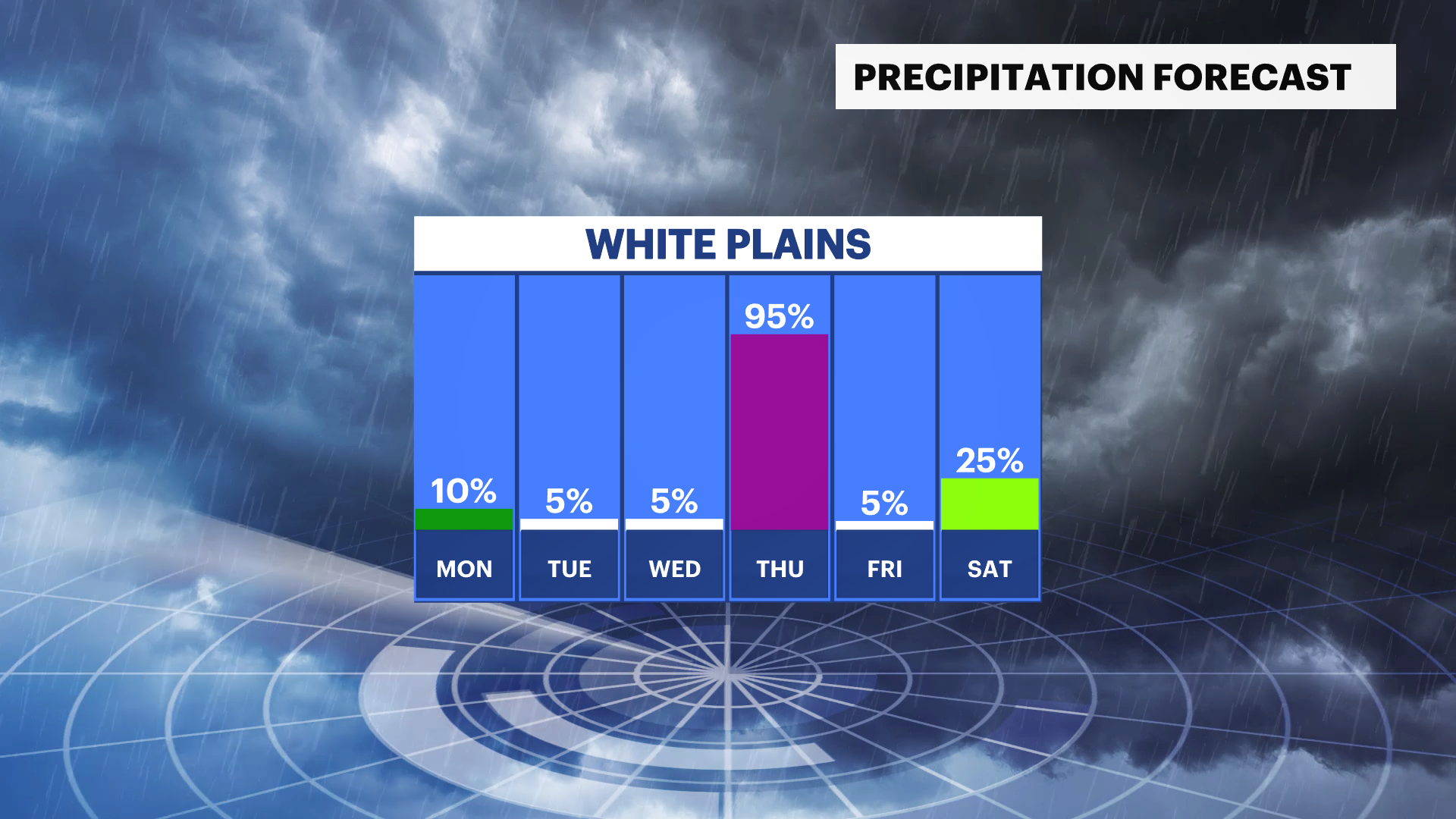 WCHV Sun 02022025 Daily Rain Trend.png