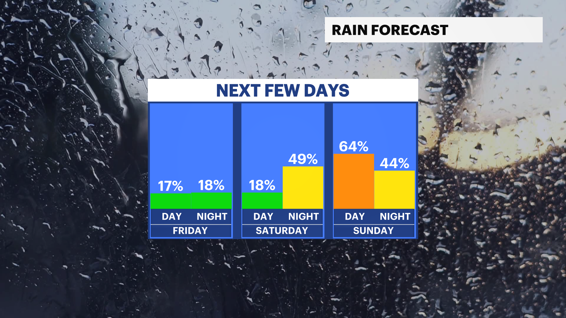 FB_Rain_Day_Night.png