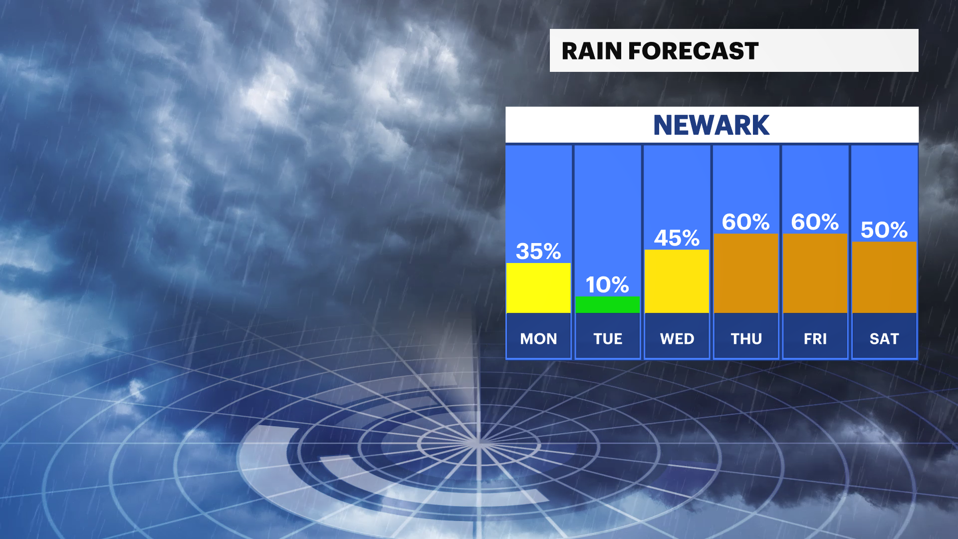NJ Sun 05052024 Daily Precipt Chances PM.png