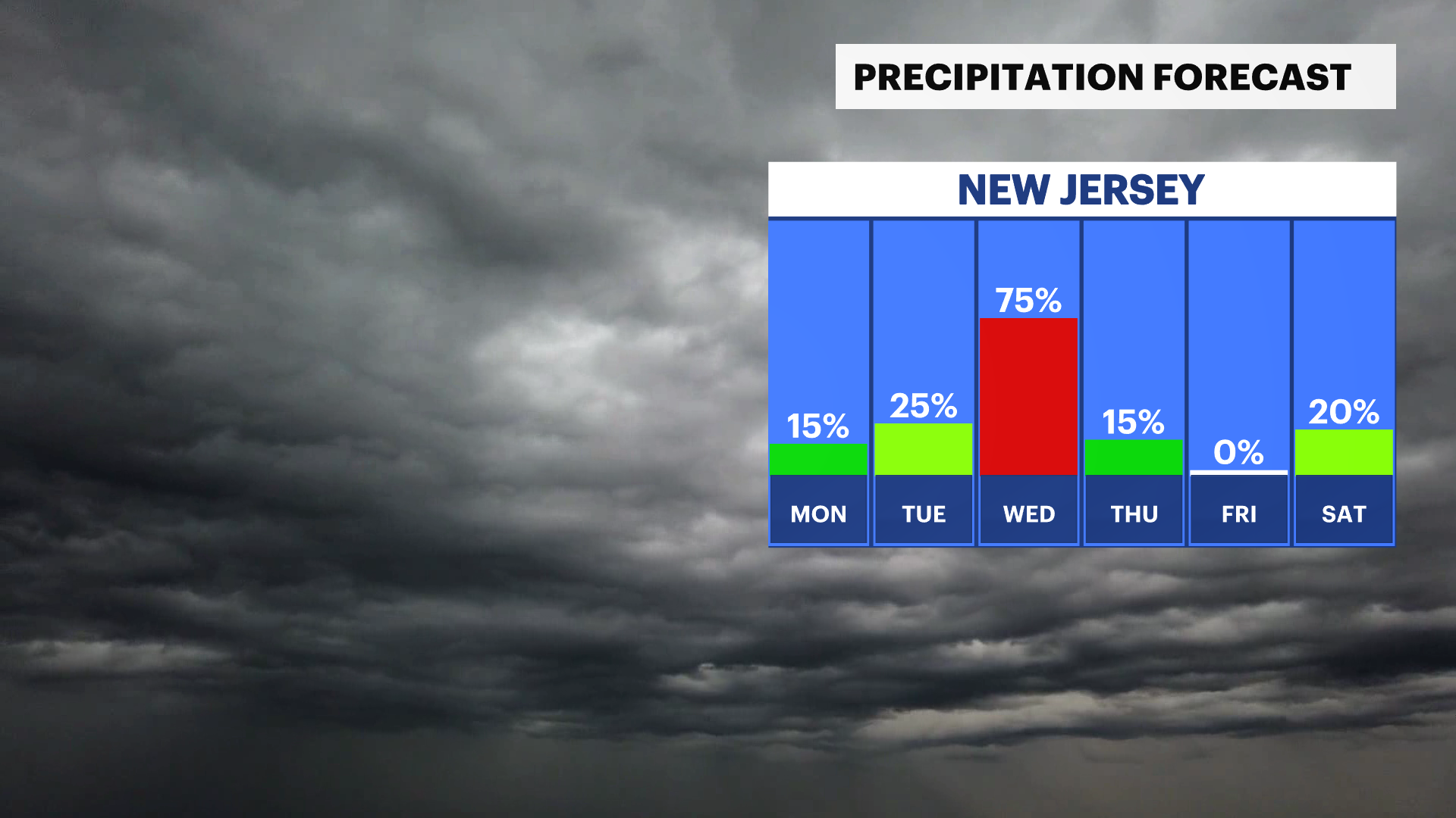 NJ Sun 02252024 Daily Precip Trend.png