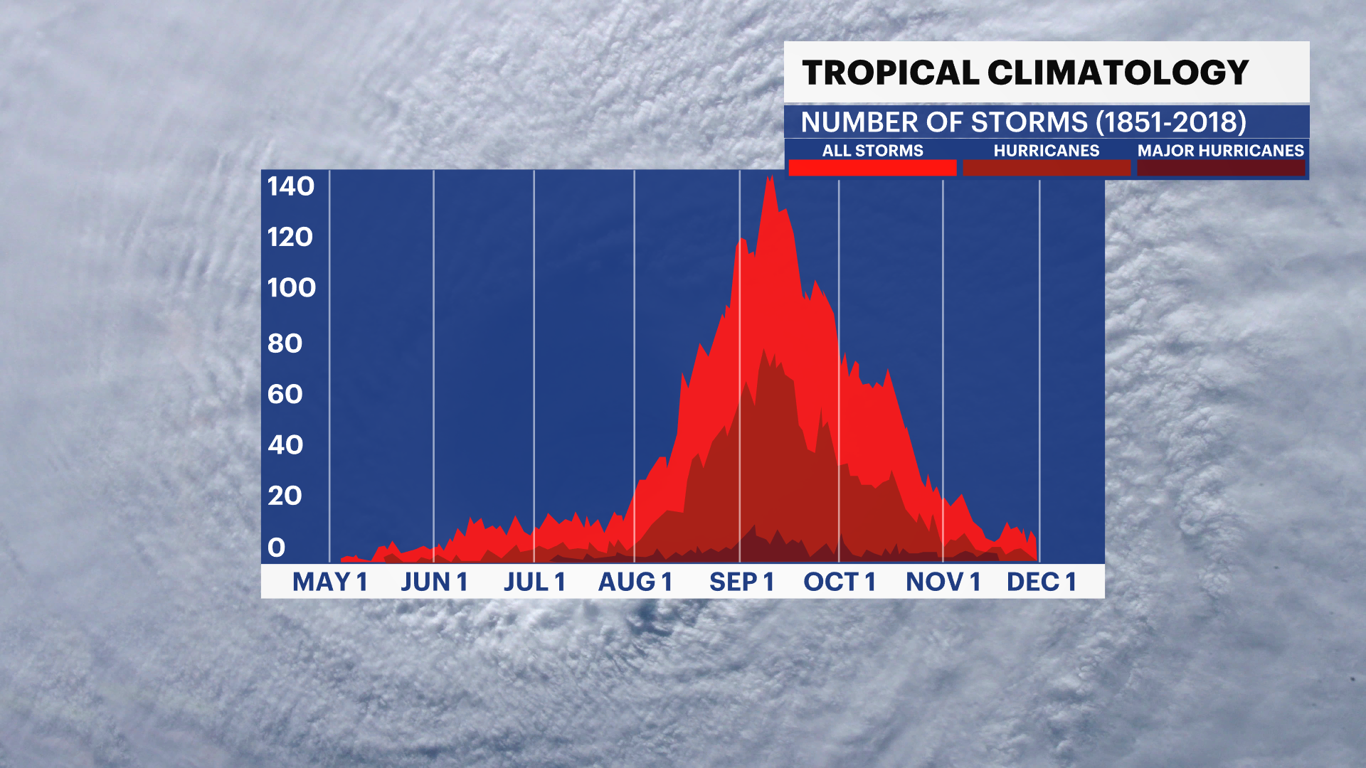 TX_Hurricane_Climatology.png
