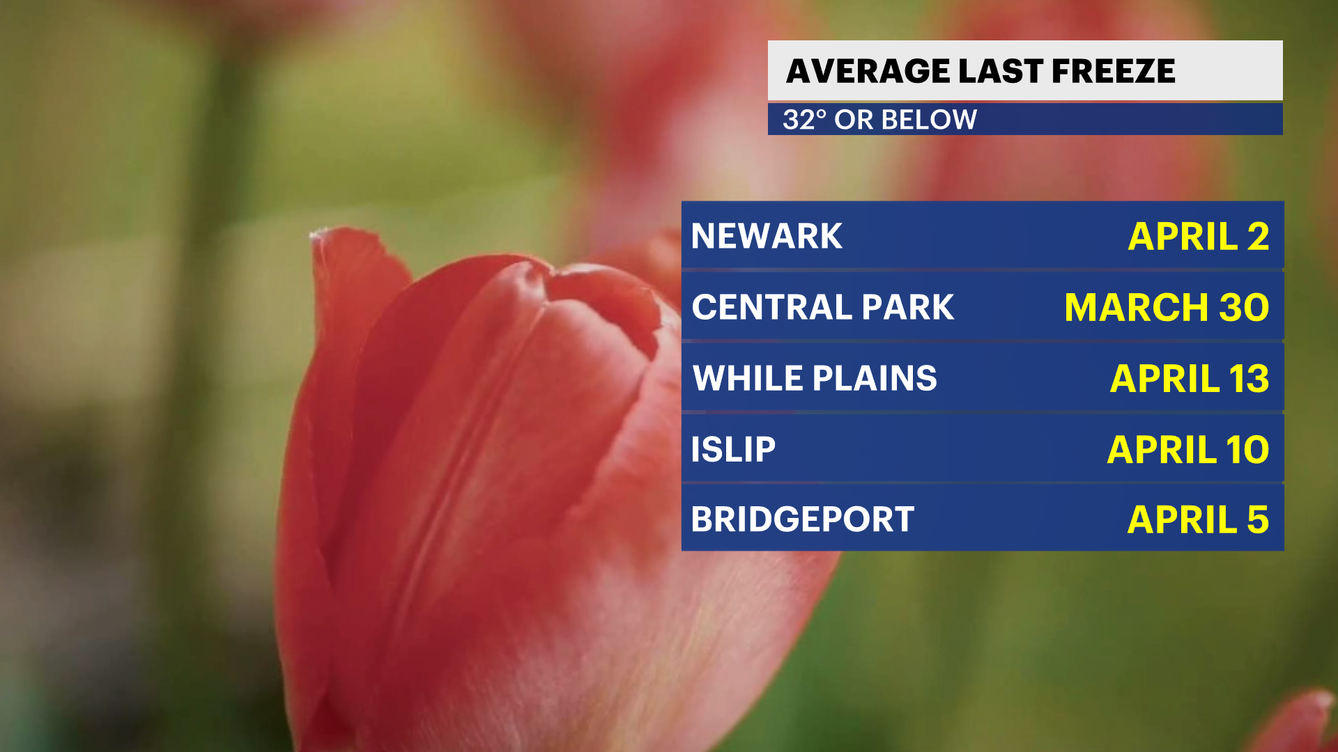 AVERAGE LAST FREEZE DATES.png