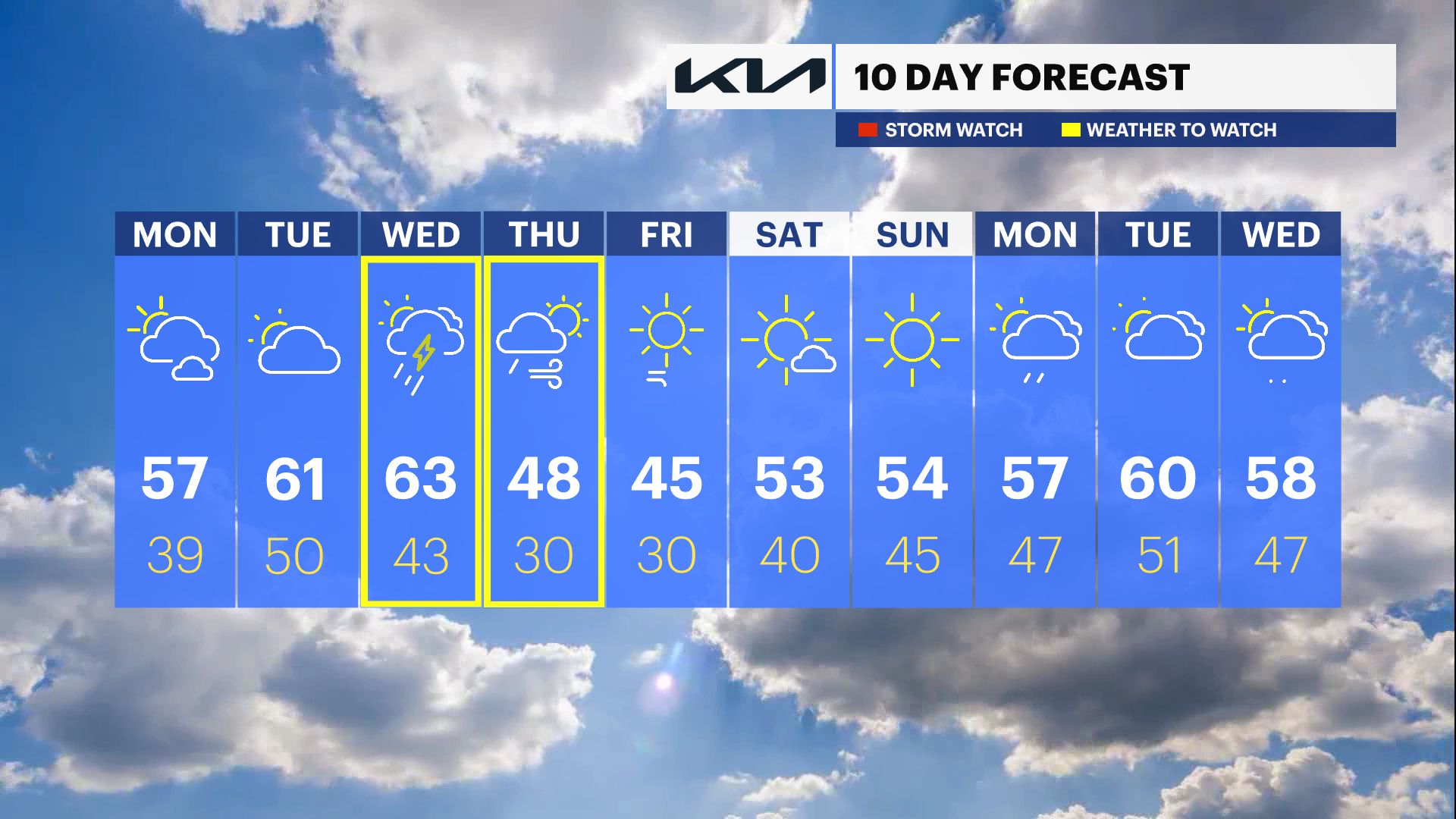 NJ Sun 02252024 10-Day.png
