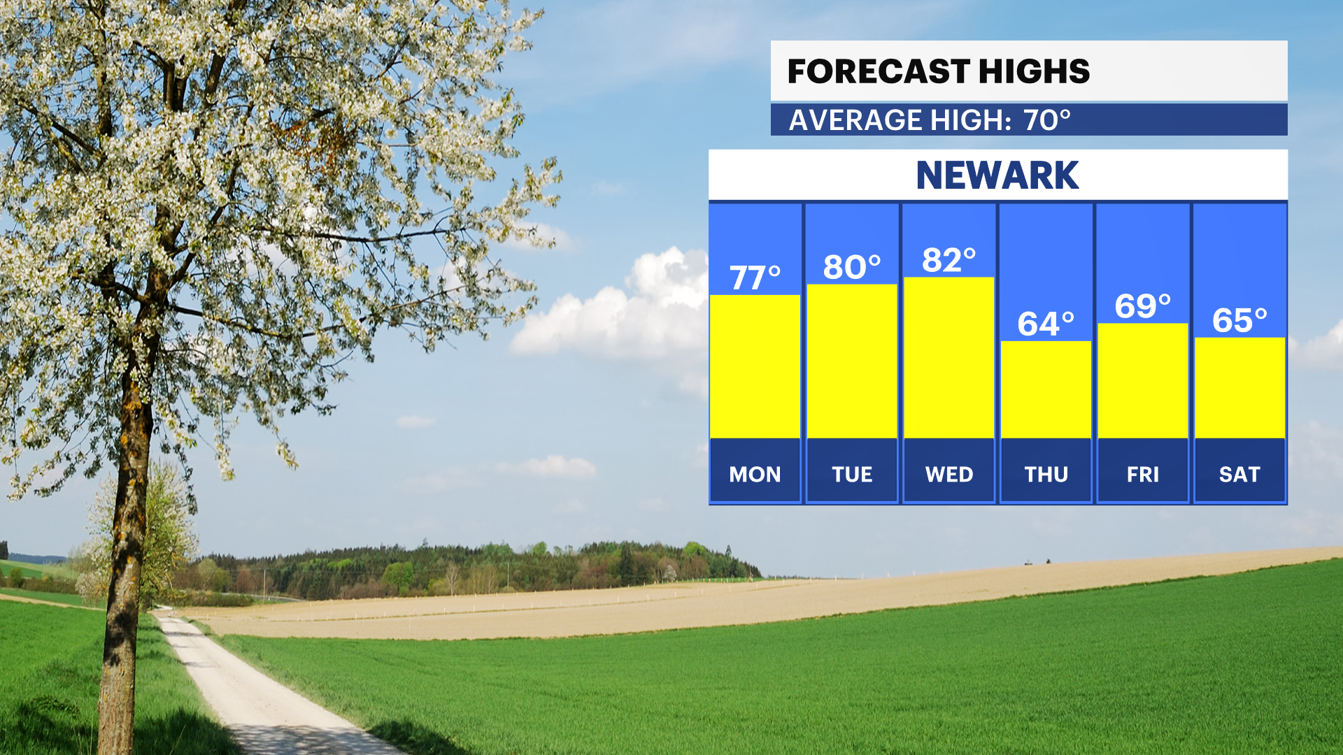 NJ Sun 05052024 Daily Temp Trend.png