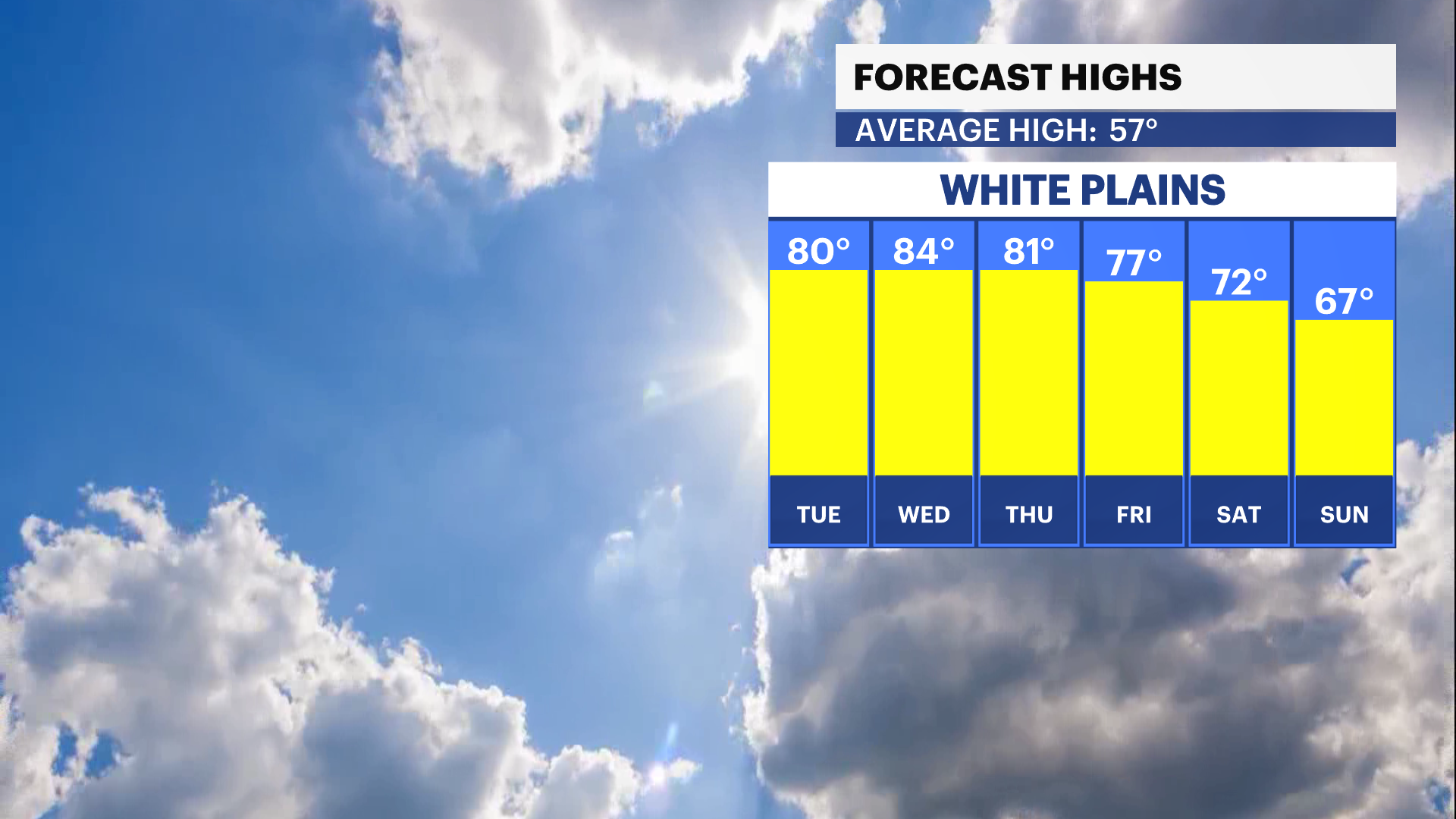 FBP_Temp_High (3).png