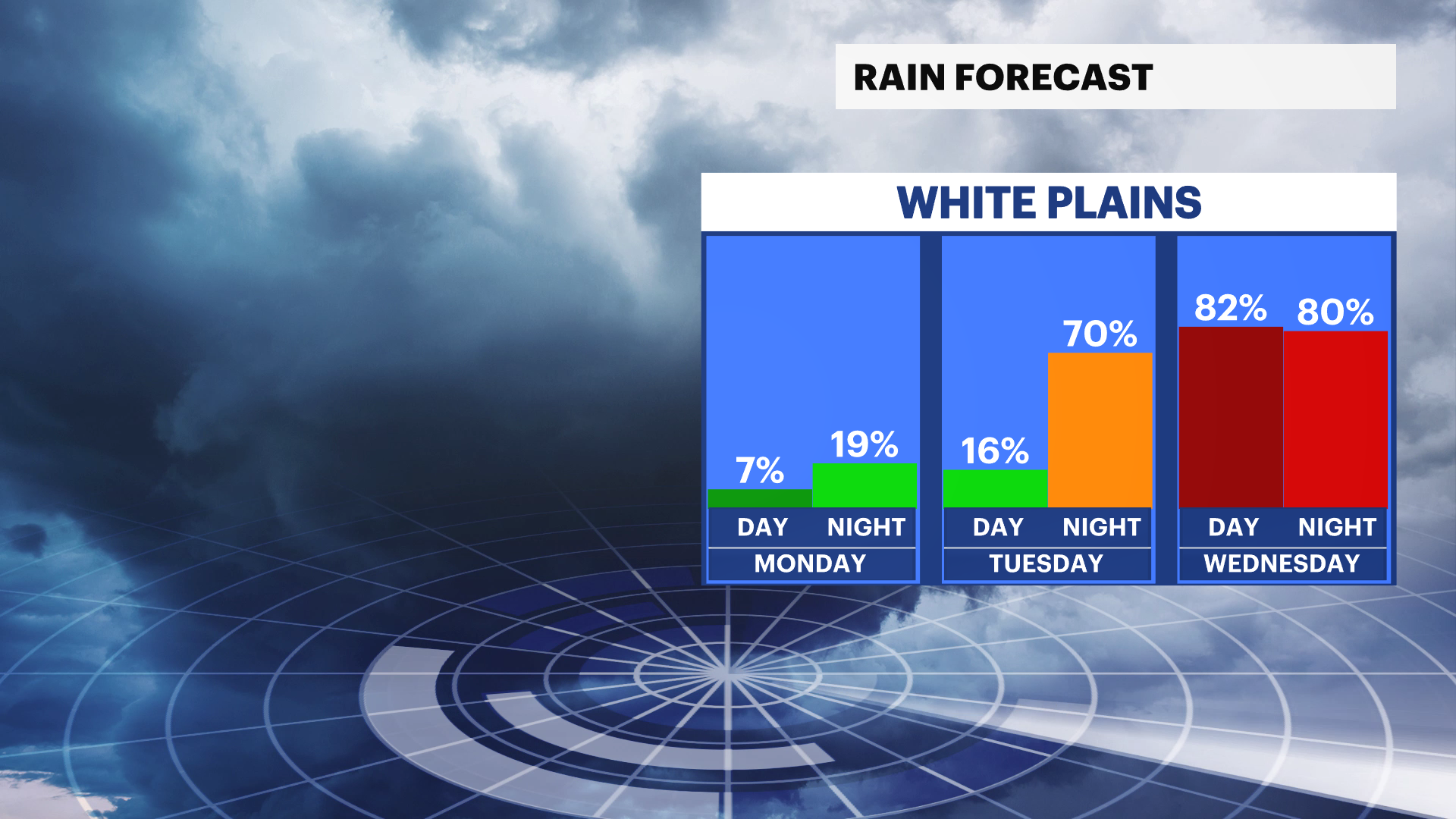 WCHV Sun 09152024 3-Day Rain Trend.png