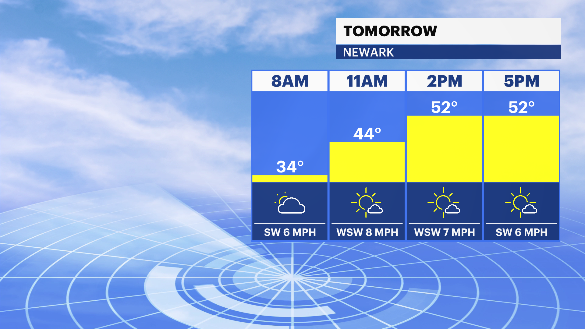 NJ Mon 02262024 Hourly Temp Trend.png