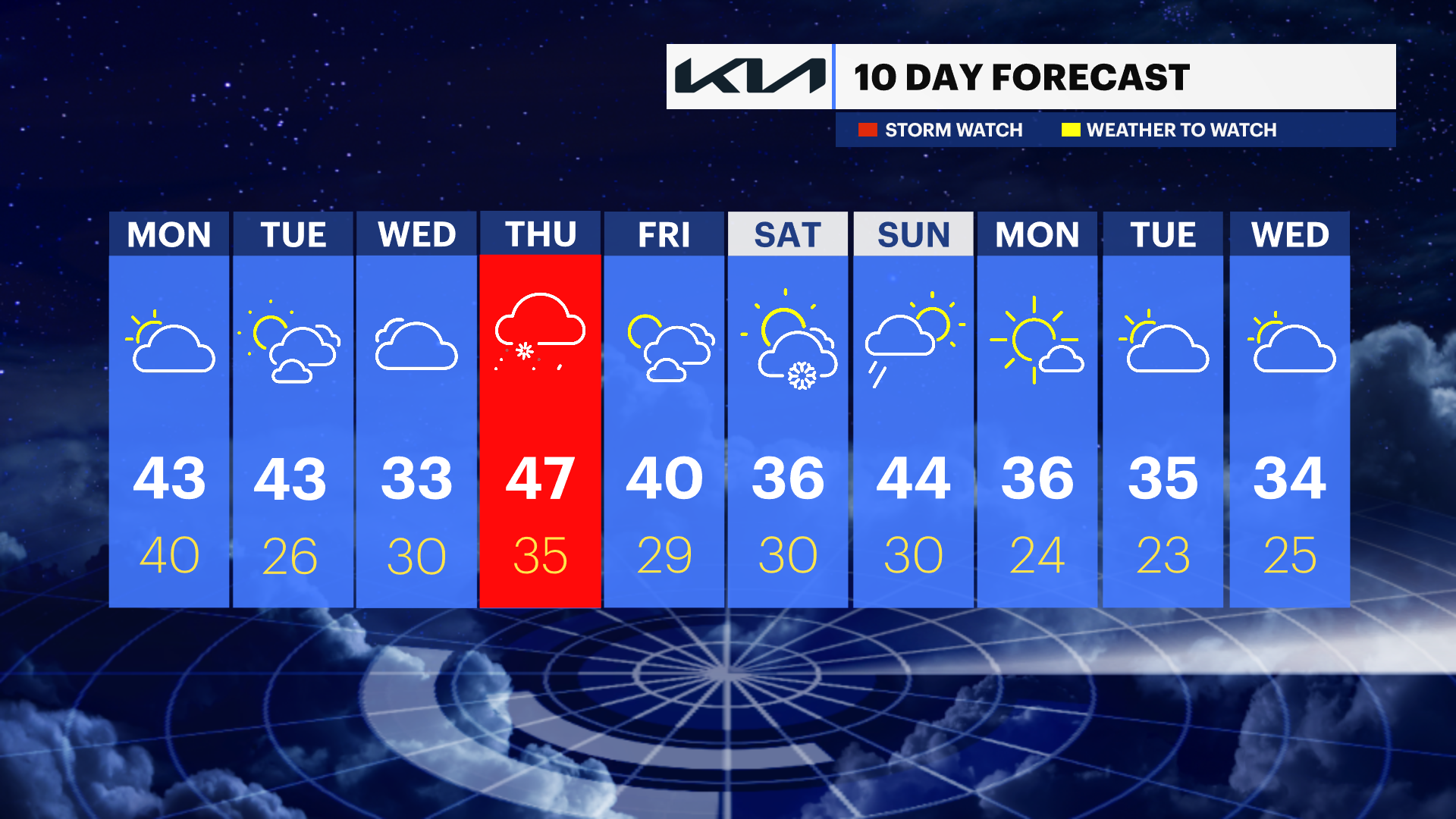 WCHV Sun 02022025_10DAY_PM.png