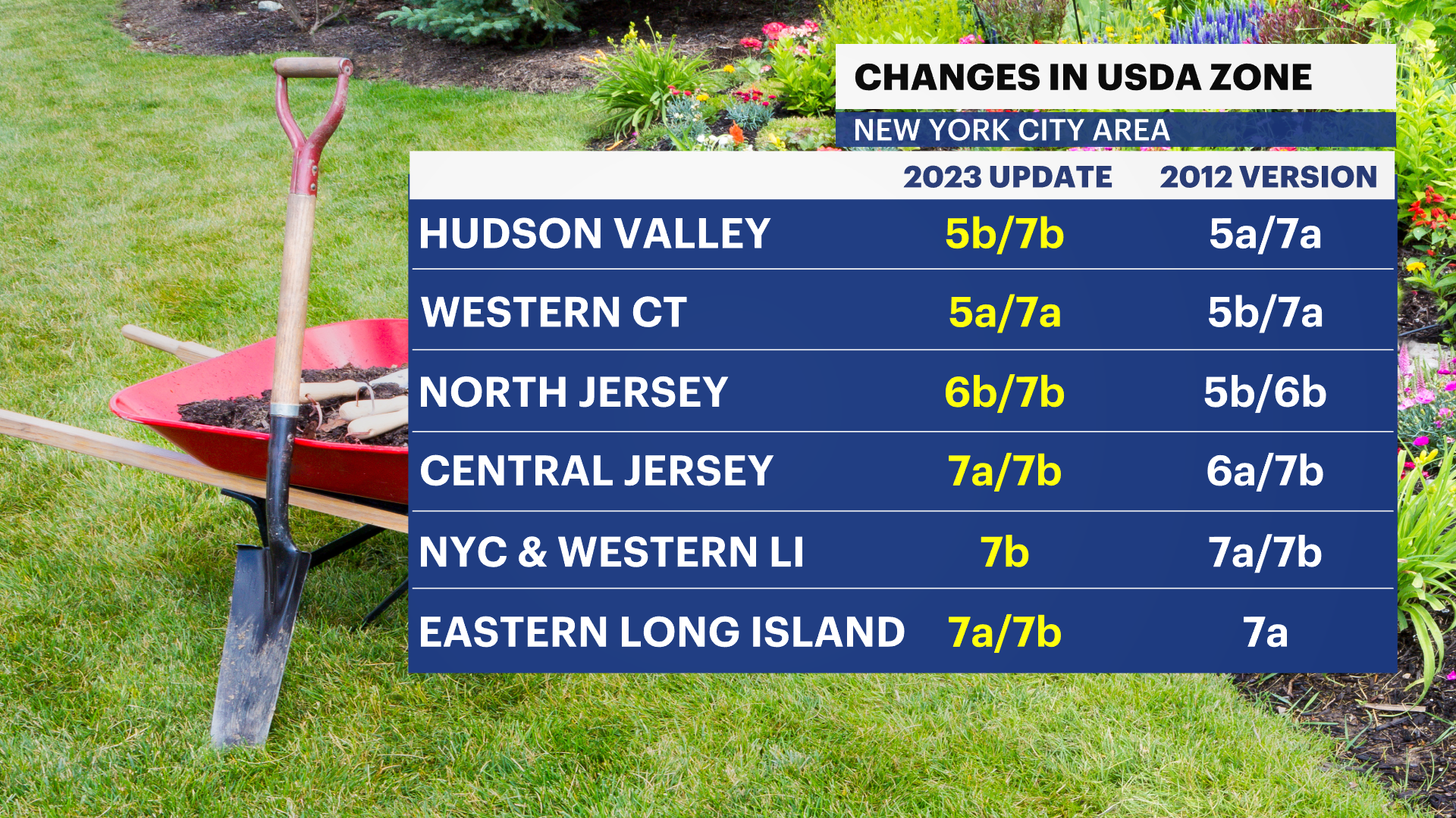 TRISTATE USDA ZONES.png