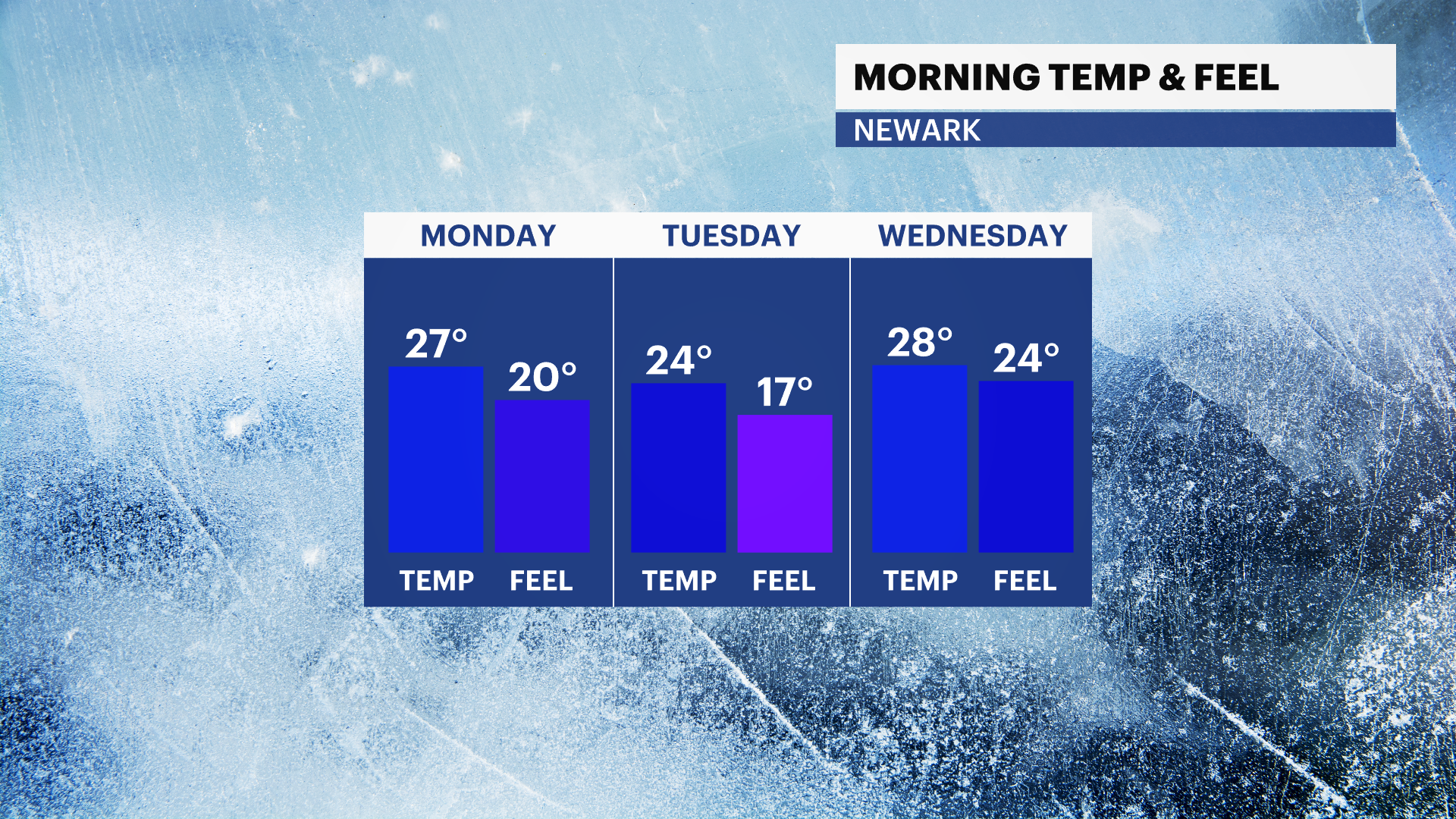 NJ Sun 02182024 Temp_Feel_AM.png
