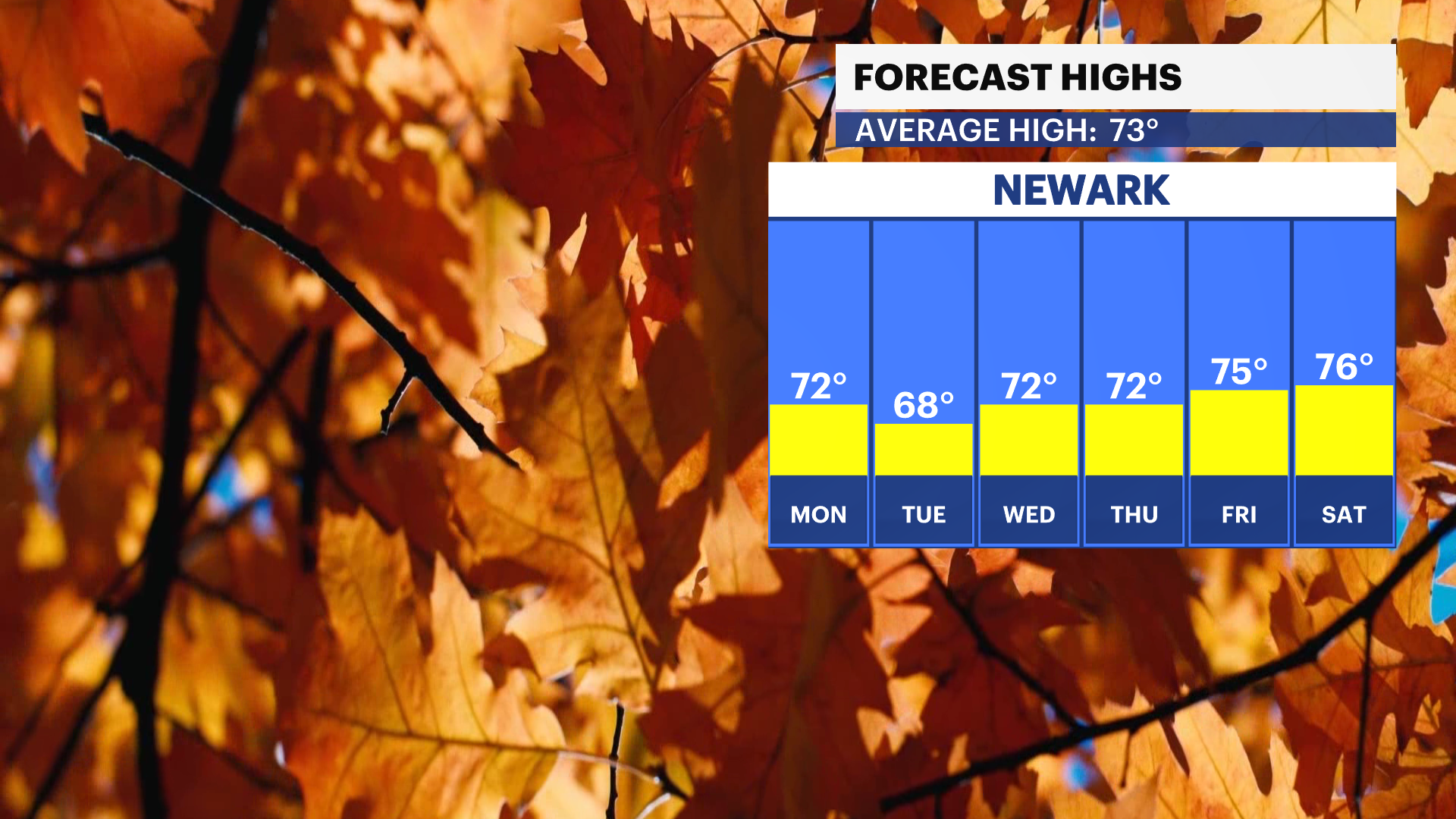 NJ Sun 09292024 Daily_Temp_Trend.png