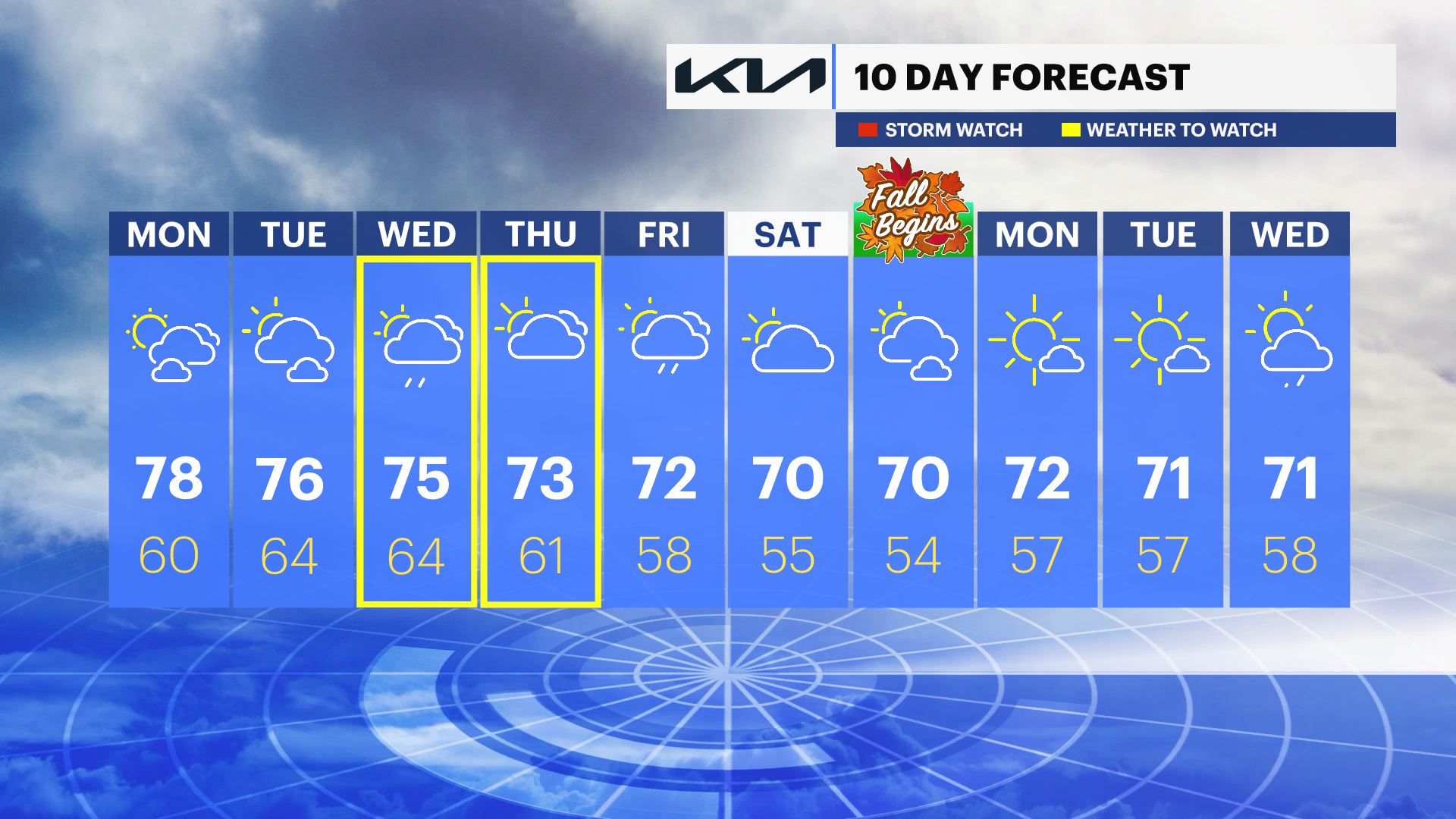 WCHV Sun 09152024 10-Day PM.png