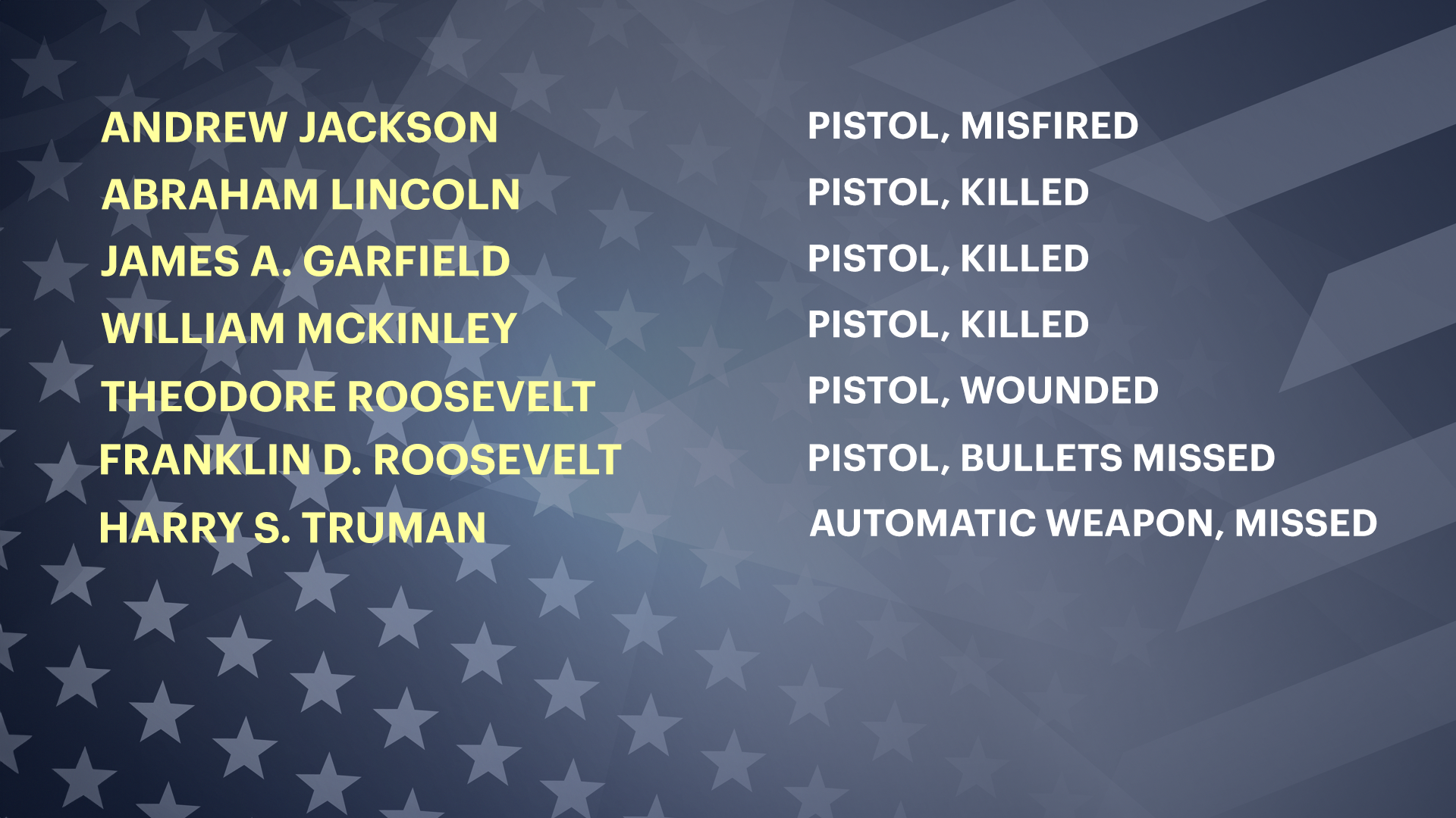 PRESIDENTS ASSAINATED FS FIX 1_1.png