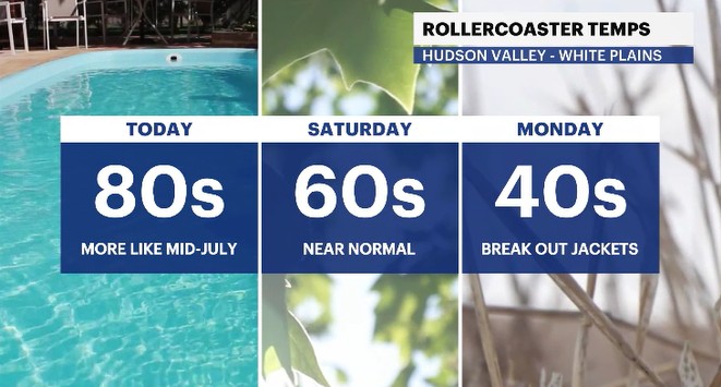 rollercoaster temps HV.jpg