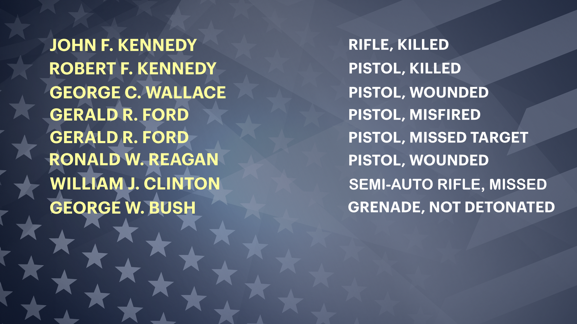 PRESIDENTS ASSAINATED FS FIX 2.png