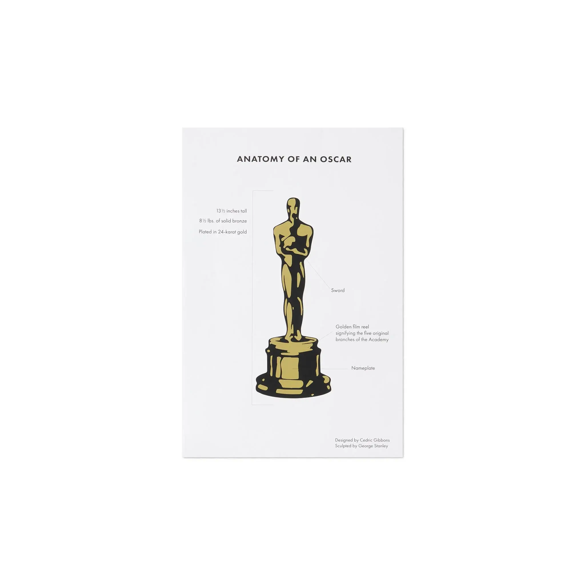 Anatomy of an Oscar Print