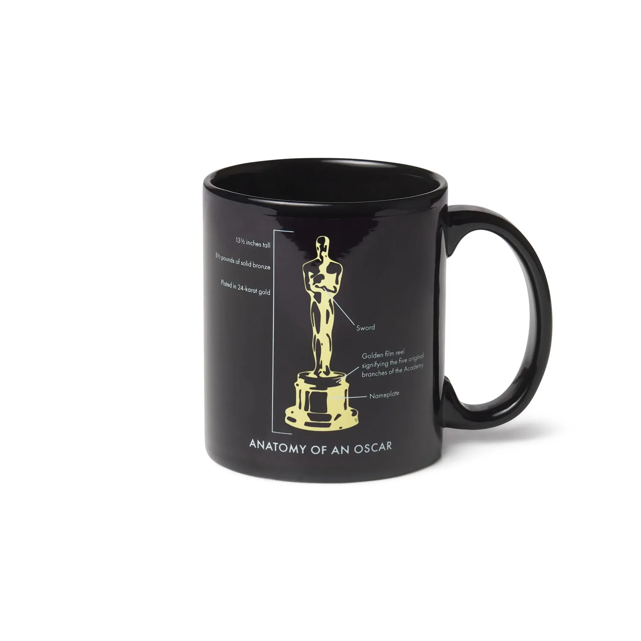 Anatomy of an Oscar Mug