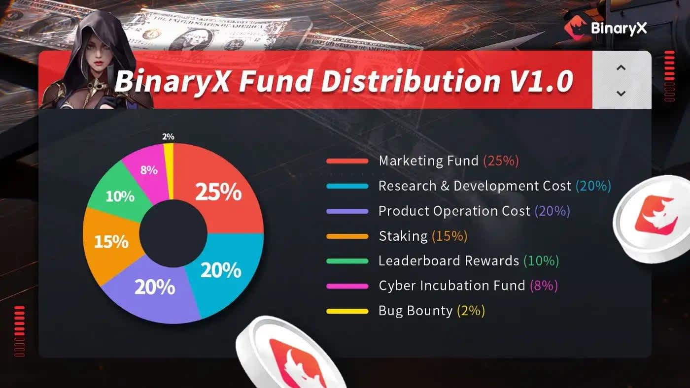 Binary X Fund Distribution